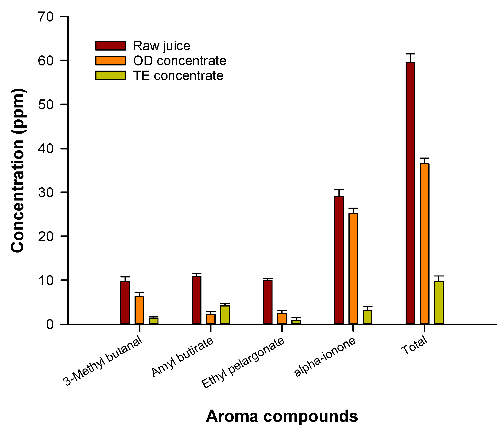 Foods 09 00889 g006 Foods 09 00889 g006