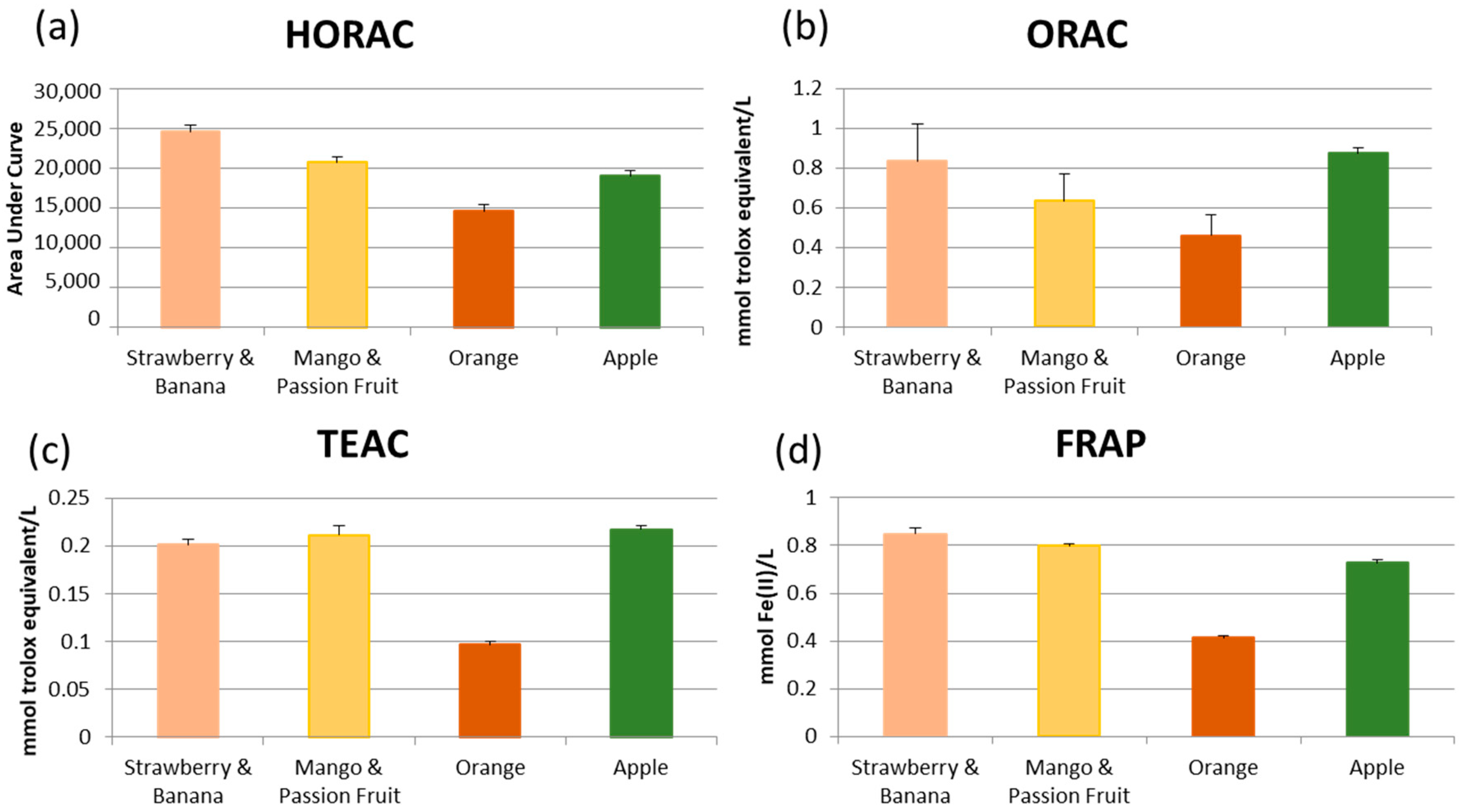 Foods 09 00891 g001 Foods 09 00891 g001