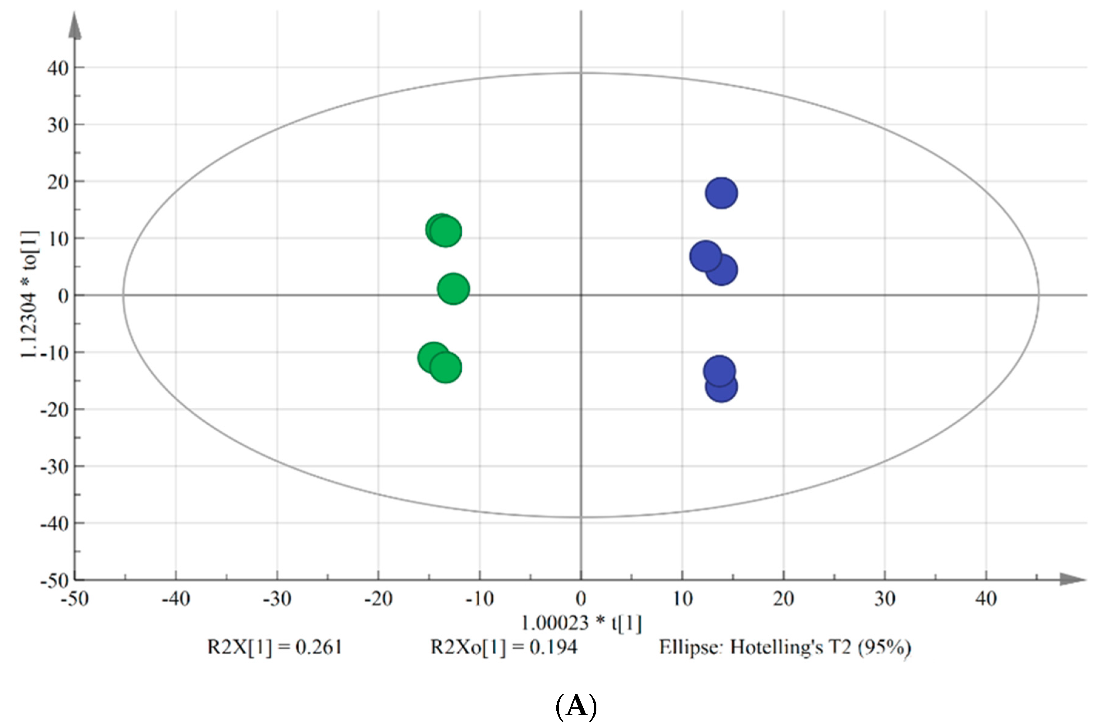 Foods 09 00894 g001a Foods 09 00894 g001a