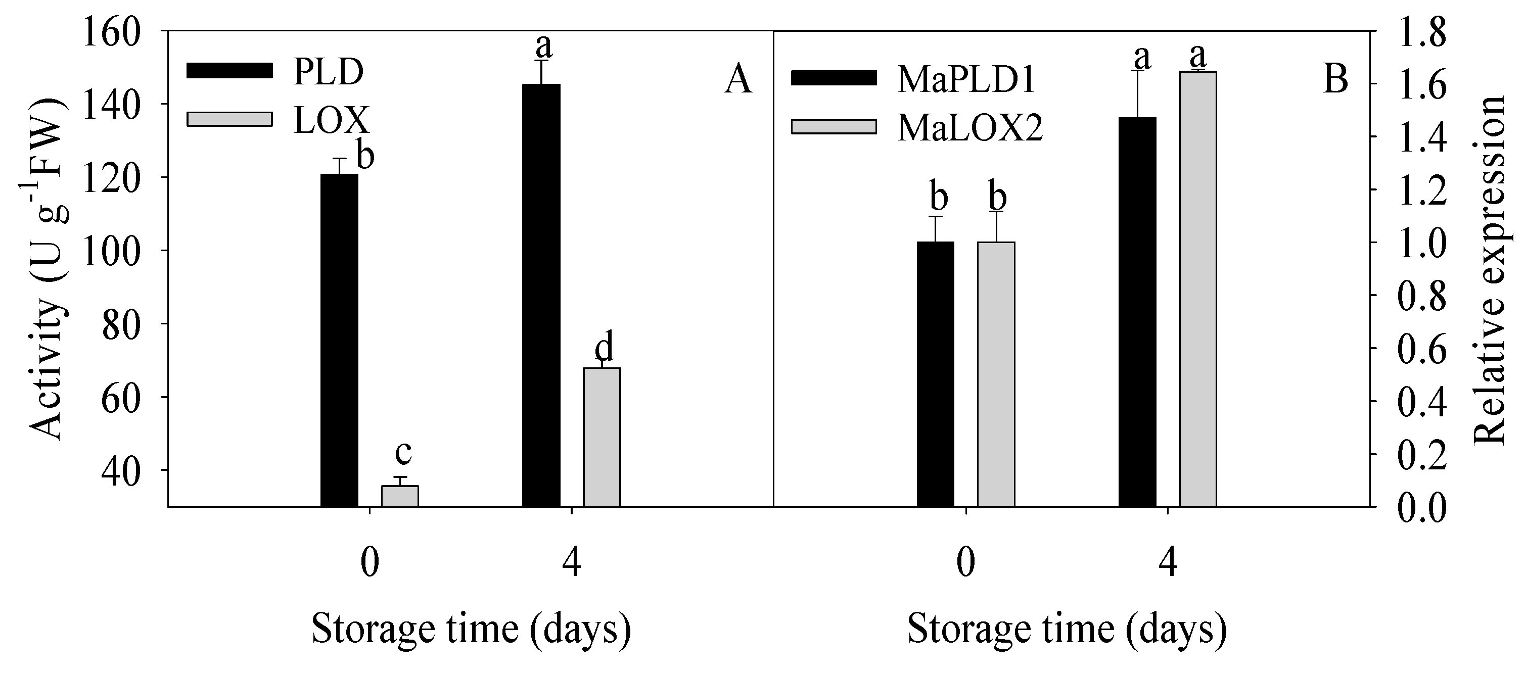 Foods 09 00894 g004 Foods 09 00894 g004