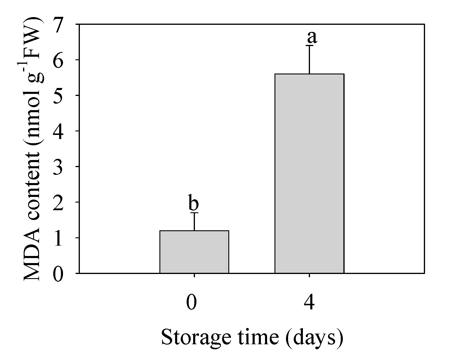 Foods 09 00894 g005 Foods 09 00894 g005
