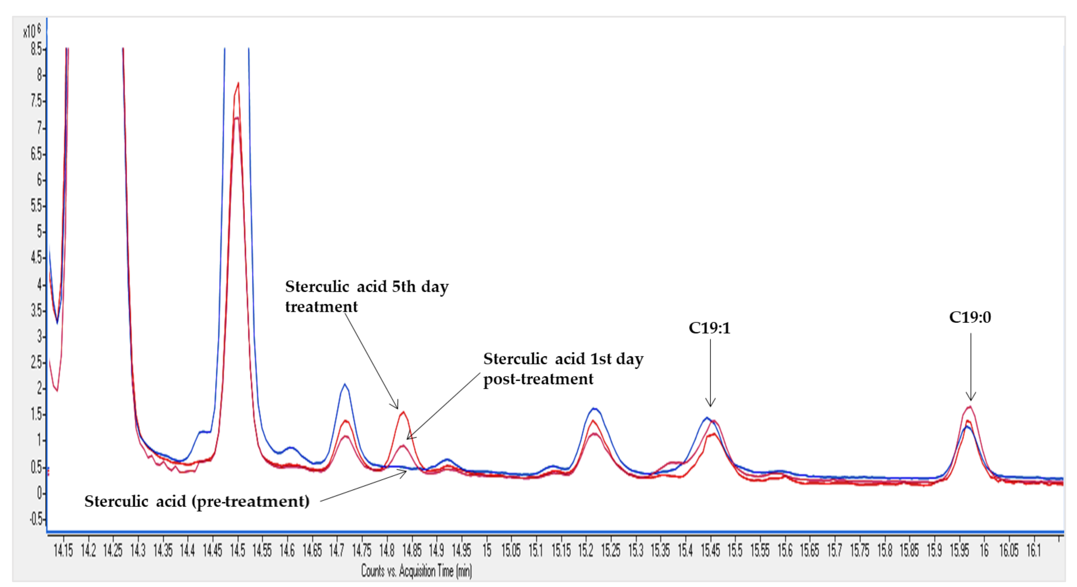 Foods 09 00901 g004 Foods 09 00901 g004