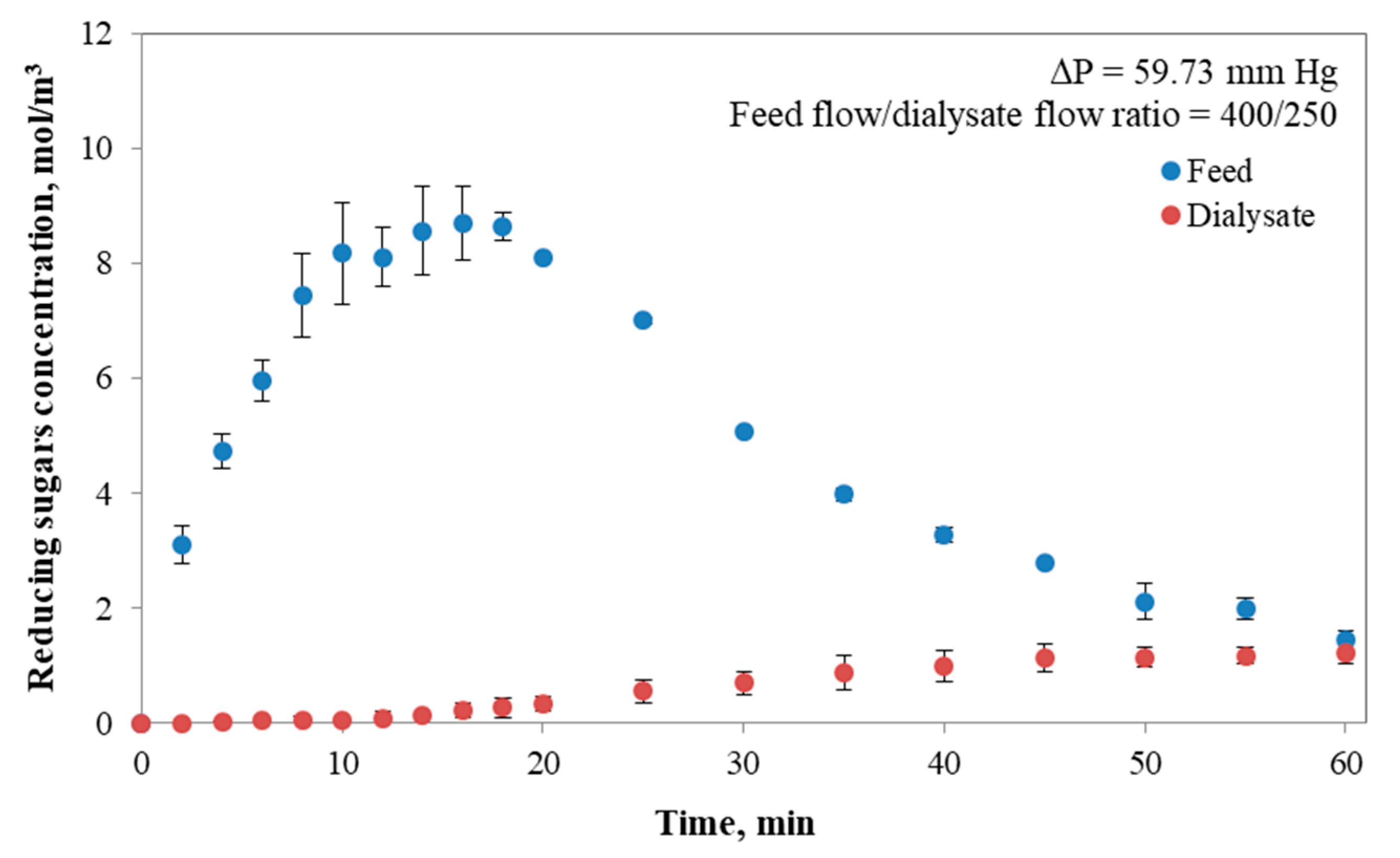 Foods 09 00913 g003b