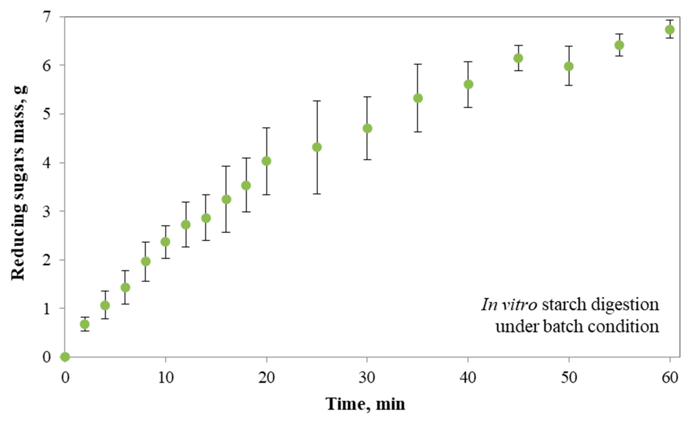 Foods 09 00913 g004b