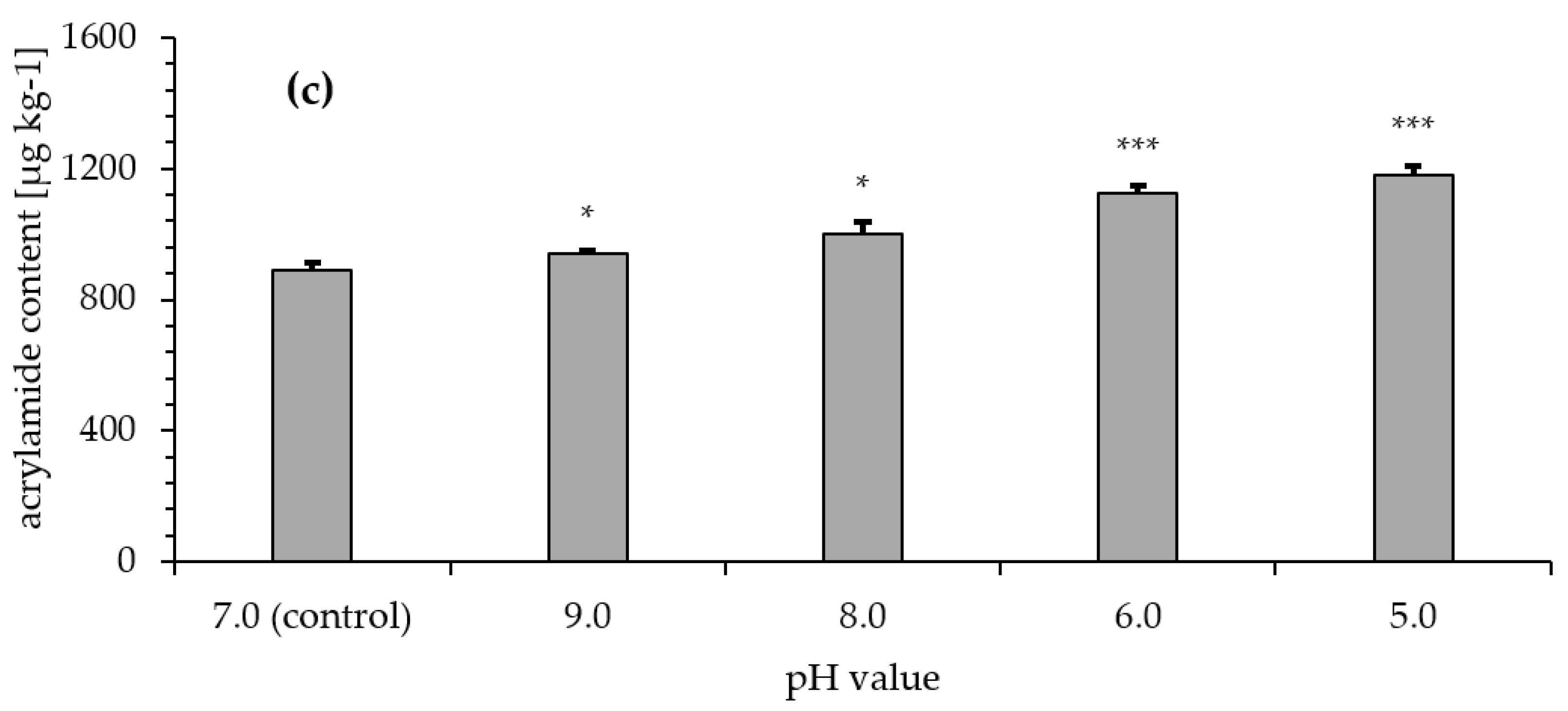 Foods 09 00925 g005b Foods 09 00925 g005b
