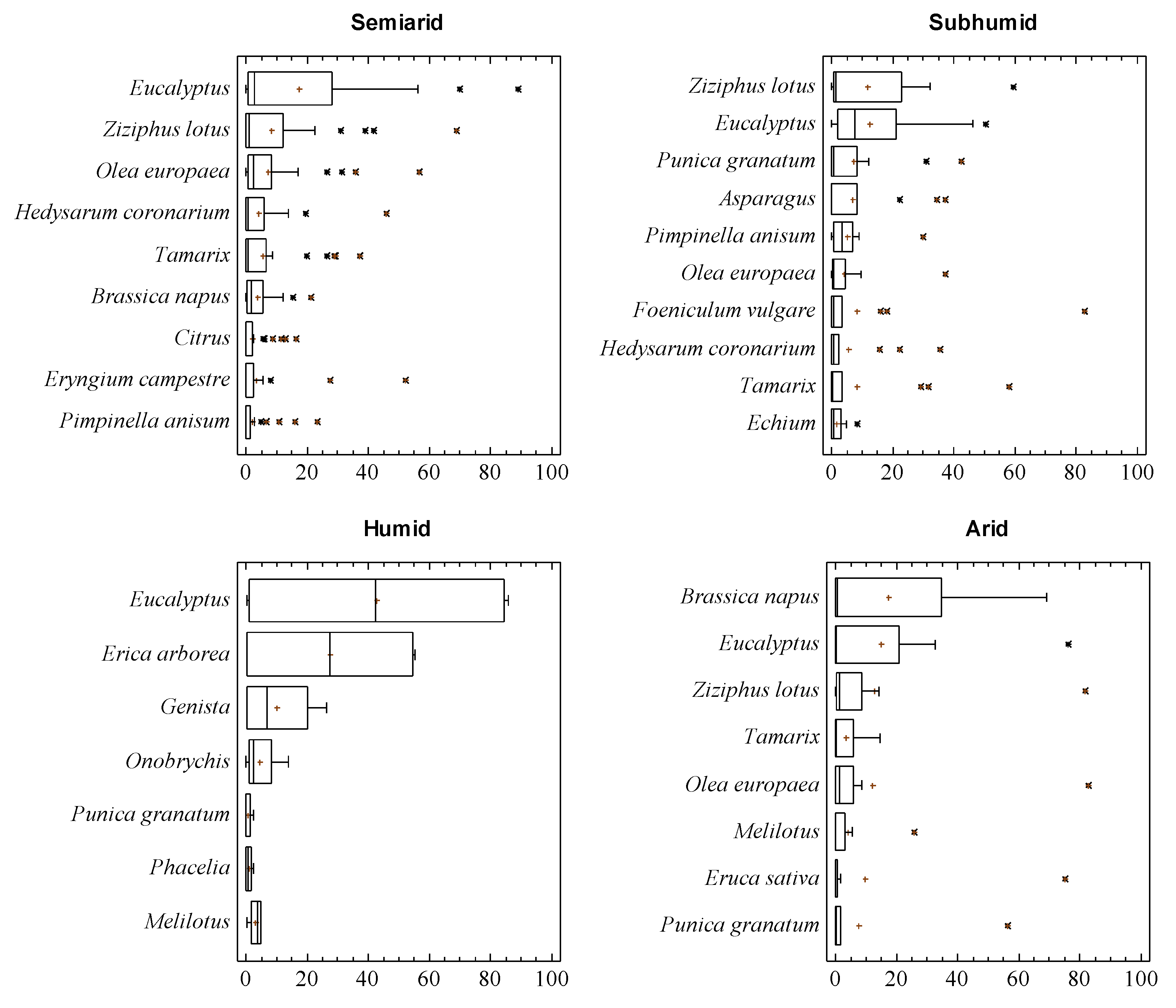 Foods 09 00938 g002 Foods 09 00938 g002