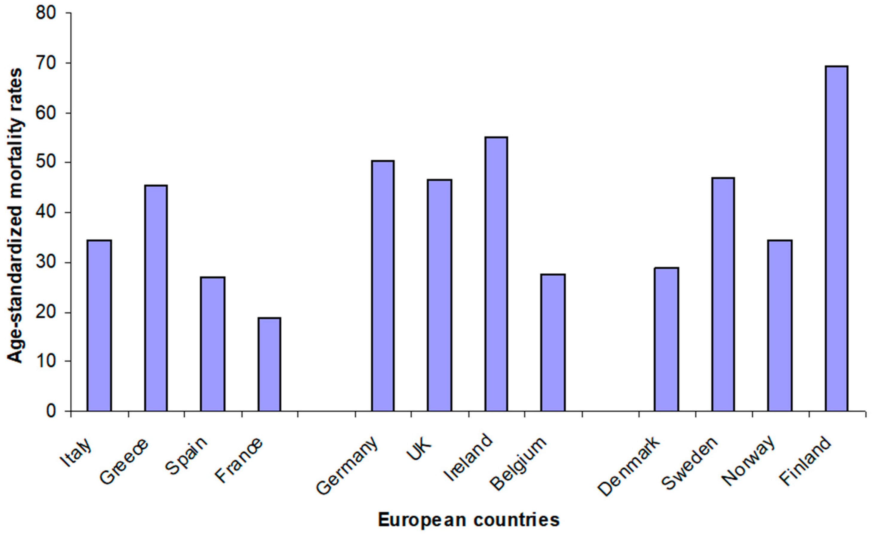 Foods 09 00940 g001 Foods 09 00940 g001