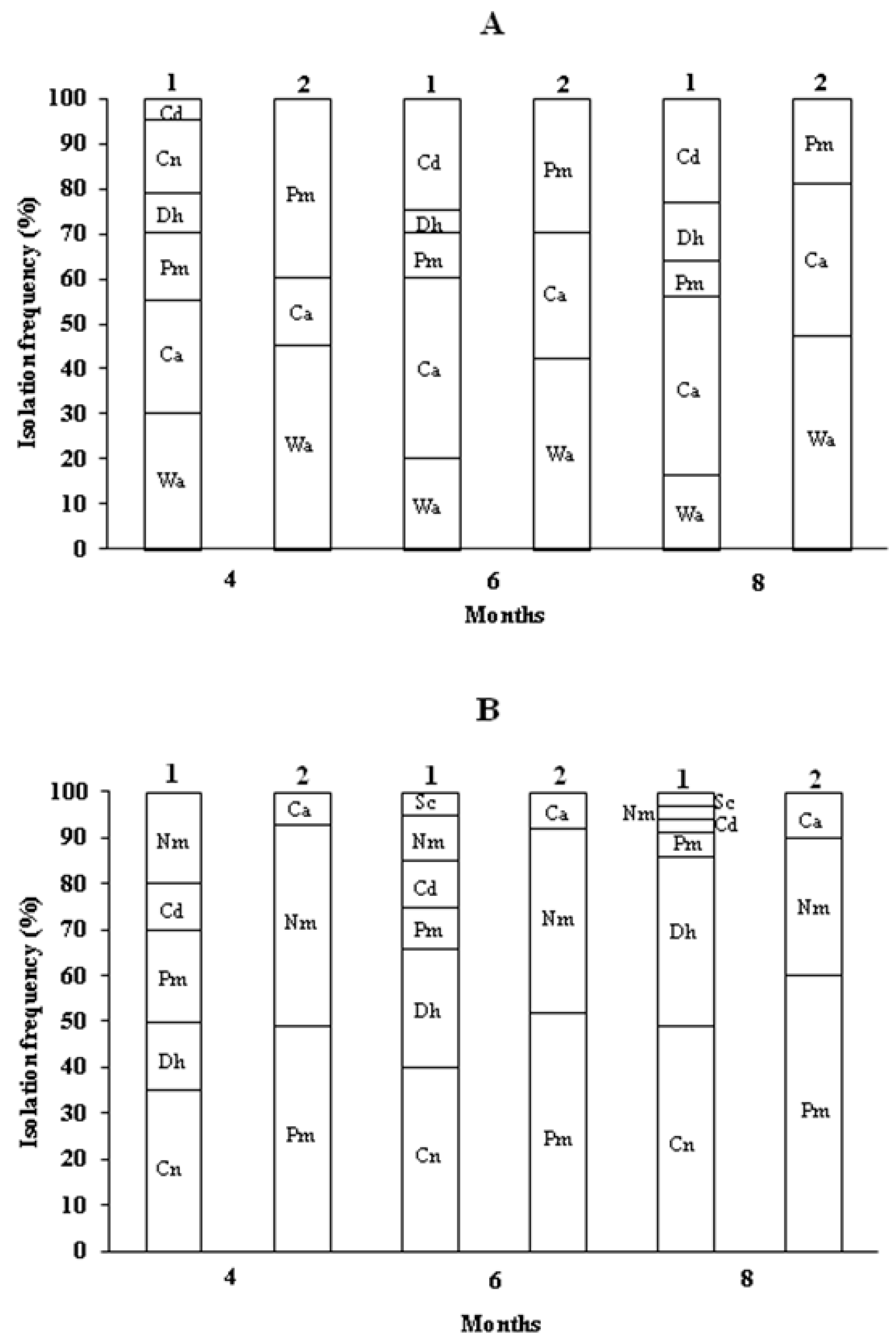 Foods 09 00941 g006 Foods 09 00941 g006