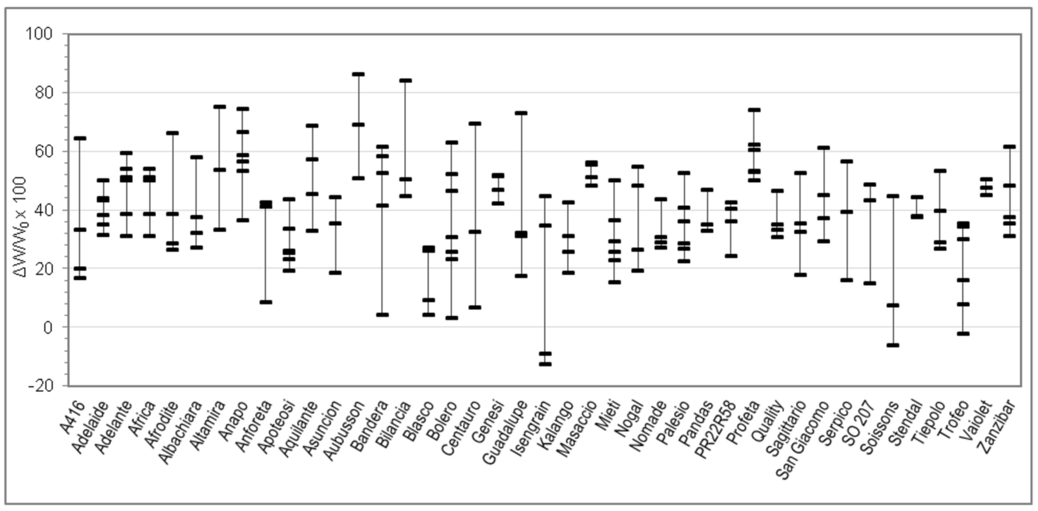 Foods 09 00952 g001 550
