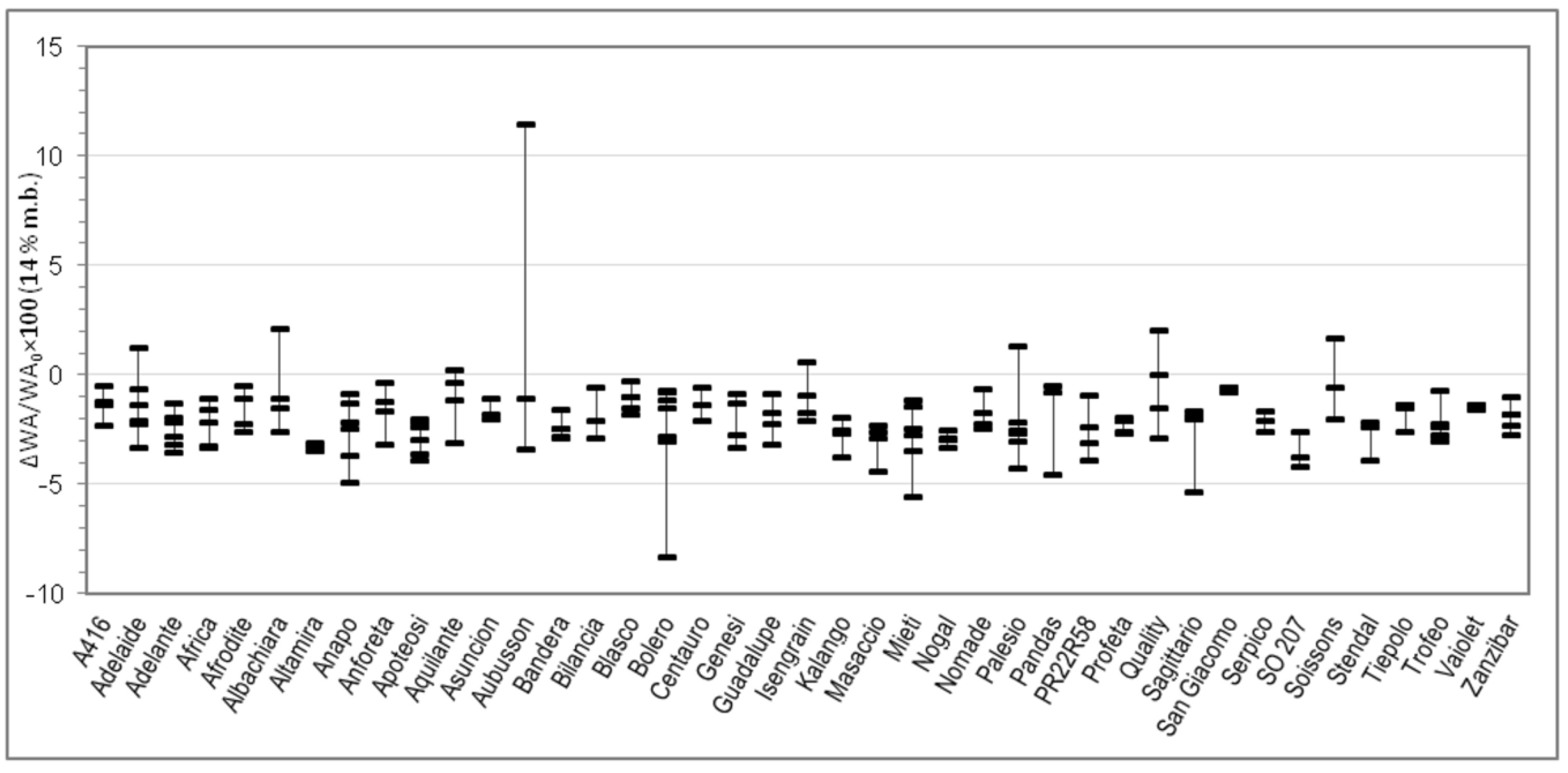 Foods 09 00952 g004 550