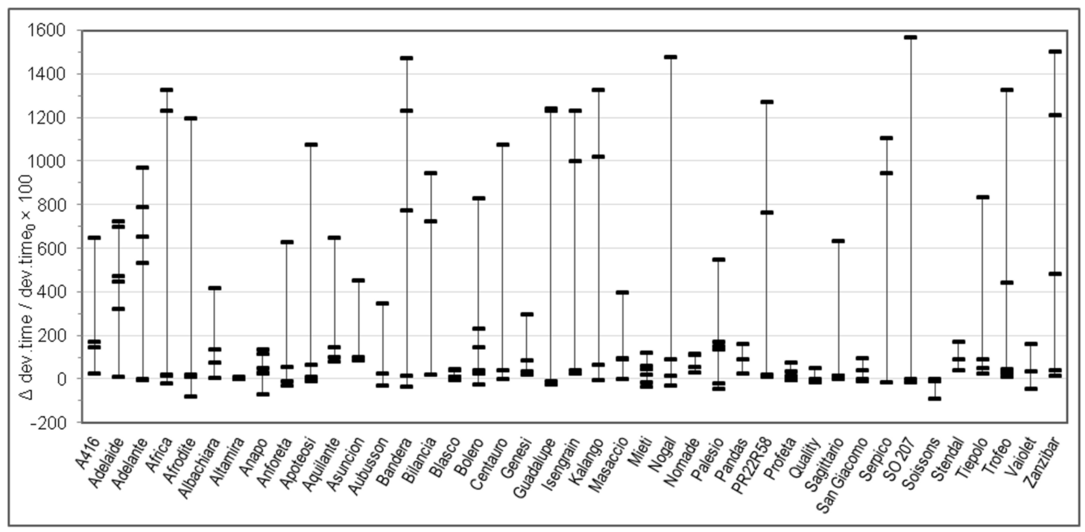 Foods 09 00952 g005 550
