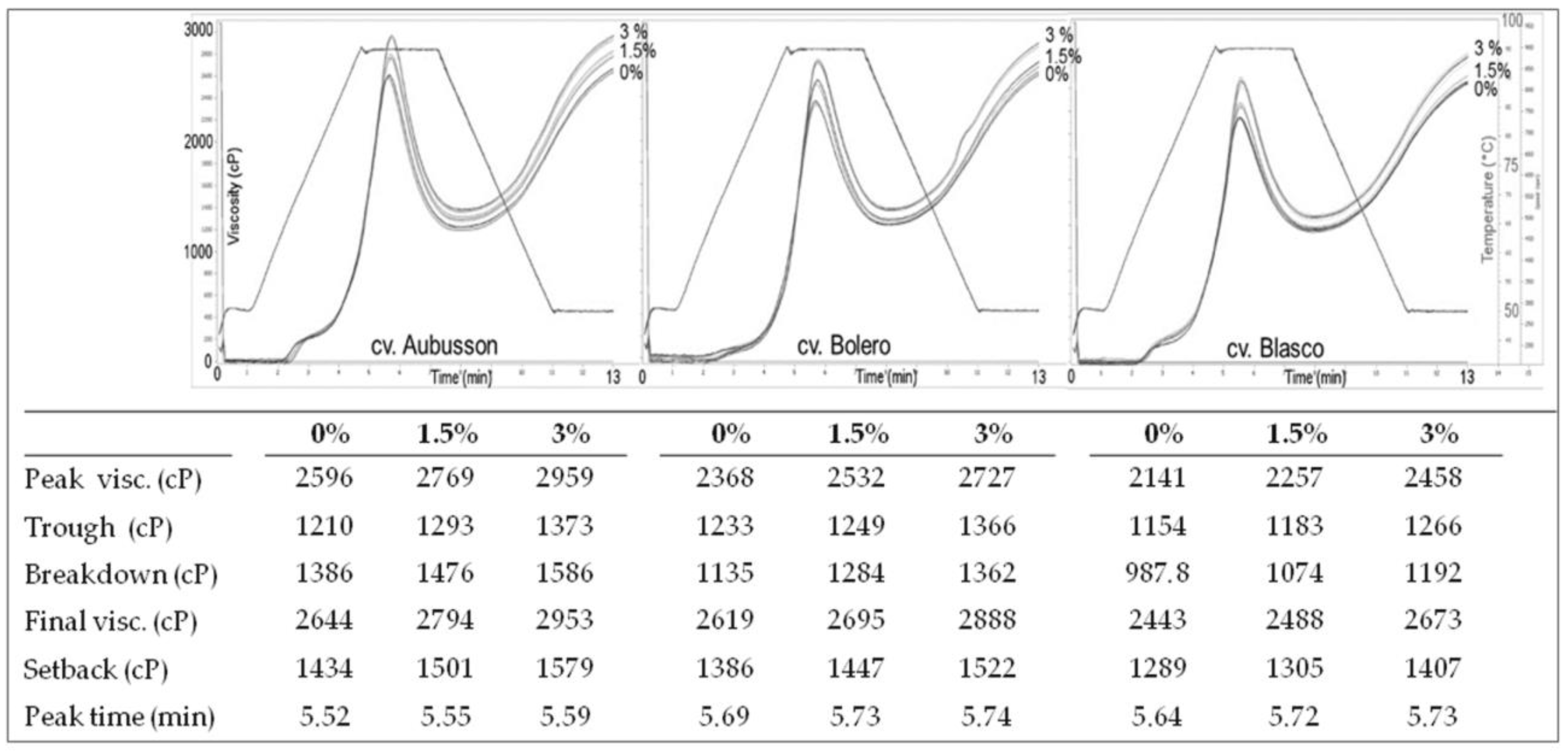 Foods 09 00952 g008 550