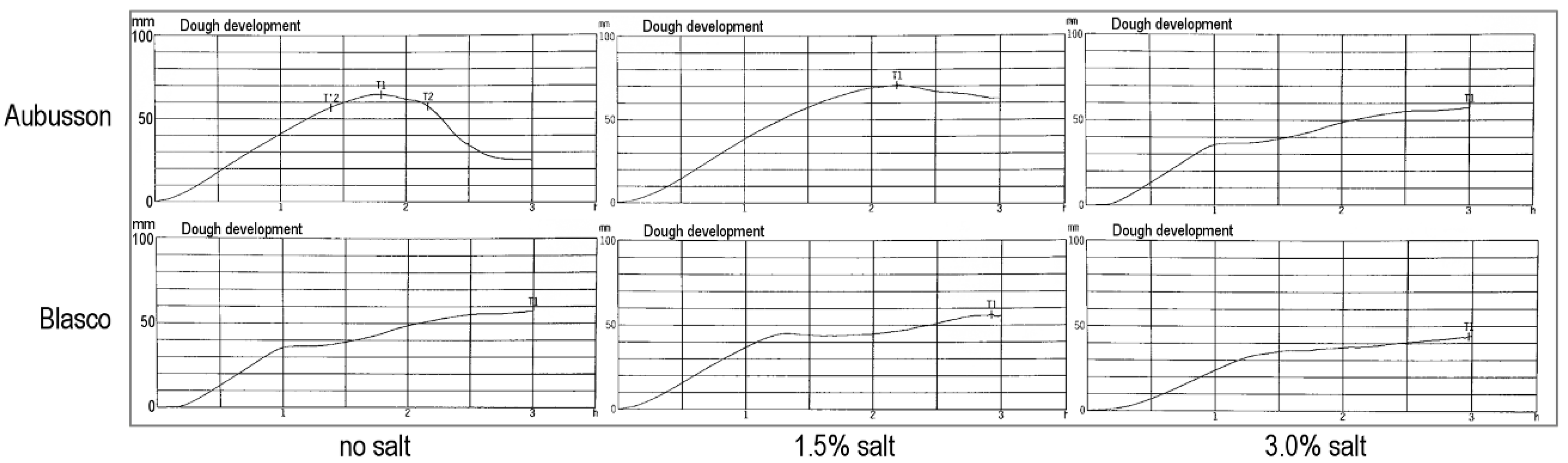 Foods 09 00952 g010 550