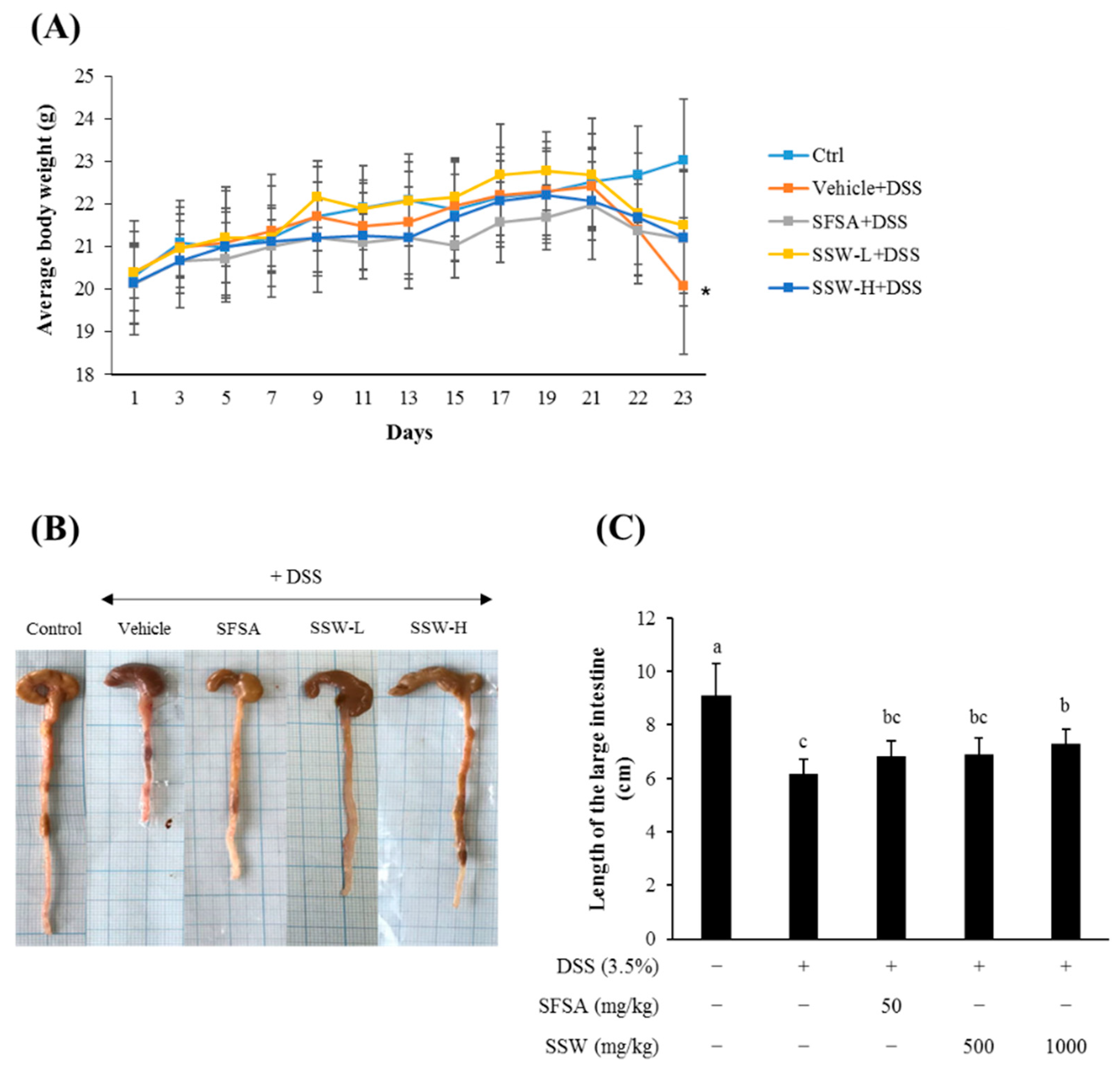 Foods 09 00954 g002 Foods 09 00954 g002