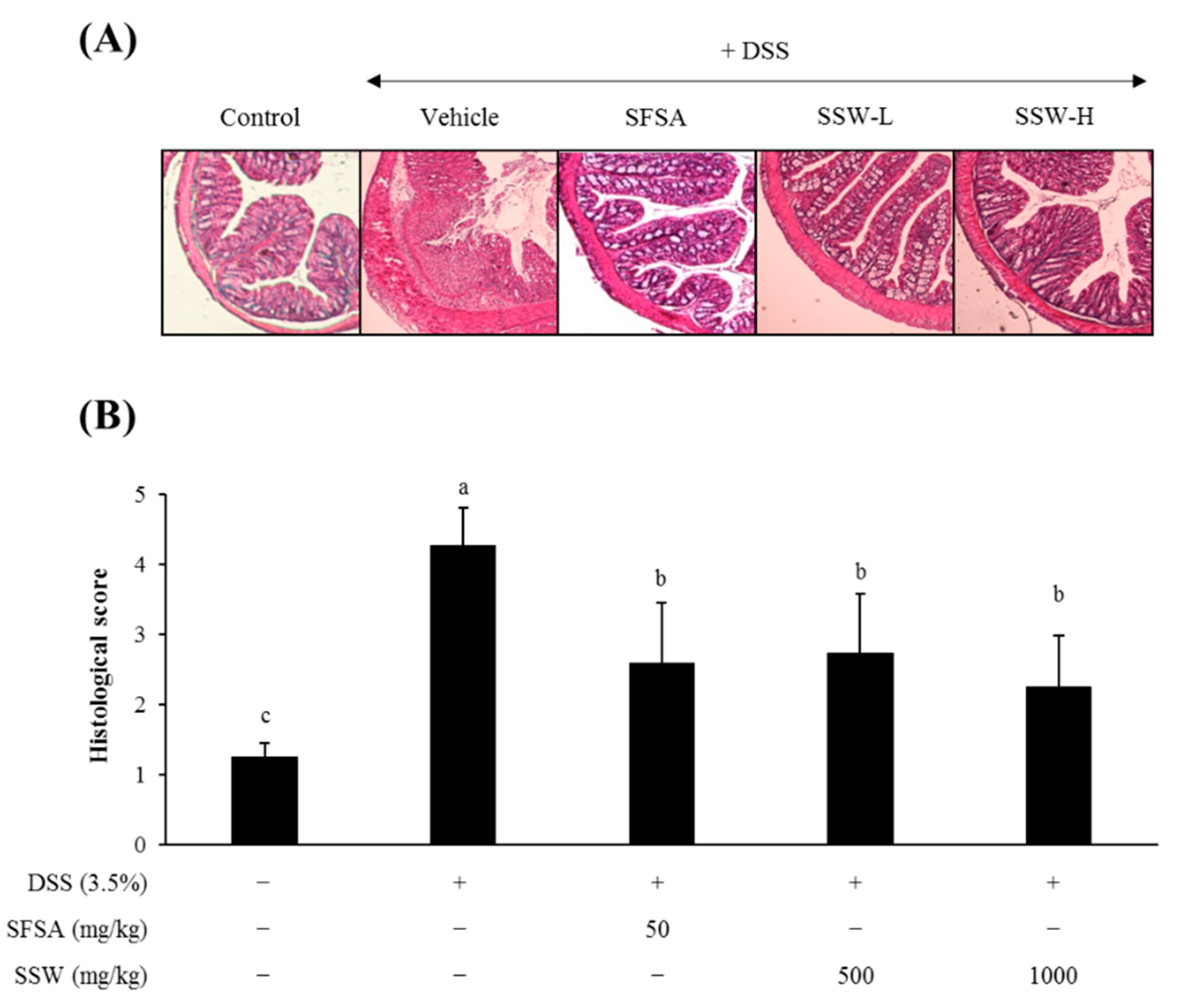 Foods 09 00954 g003 Foods 09 00954 g003