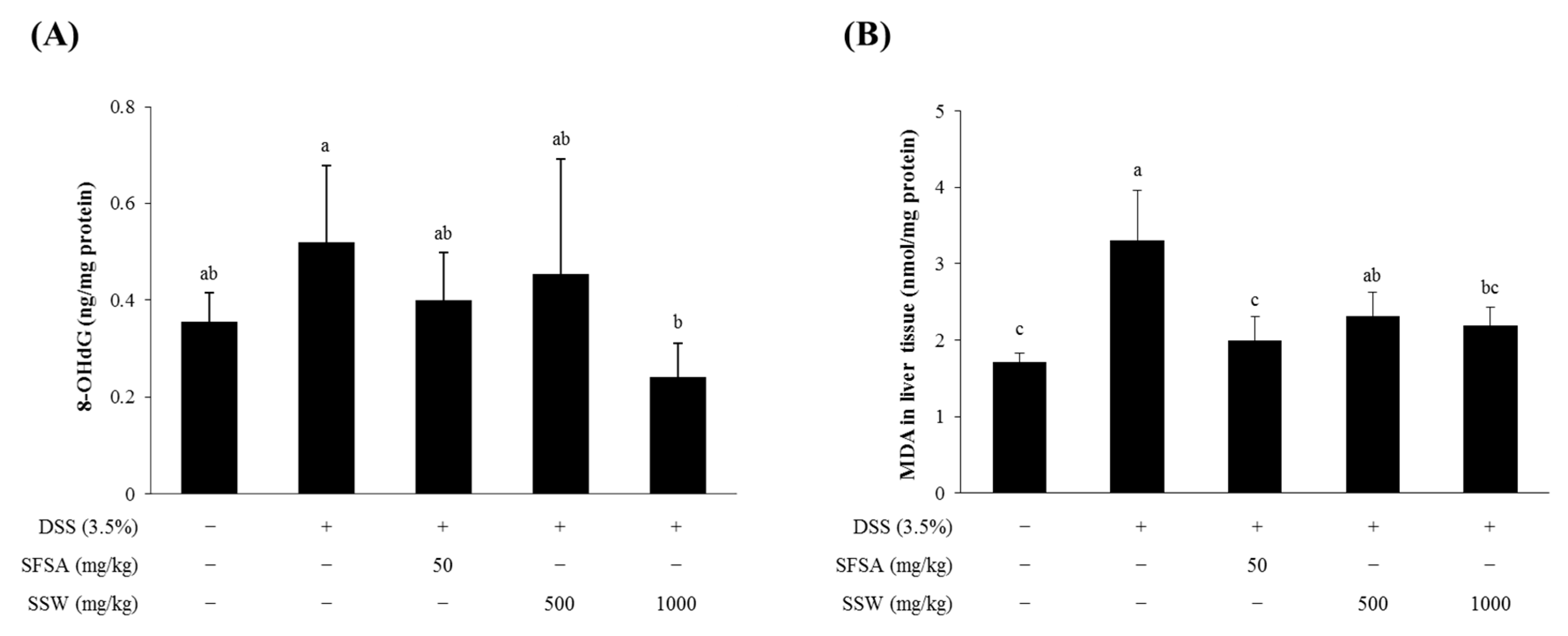 Foods 09 00954 g004 Foods 09 00954 g004