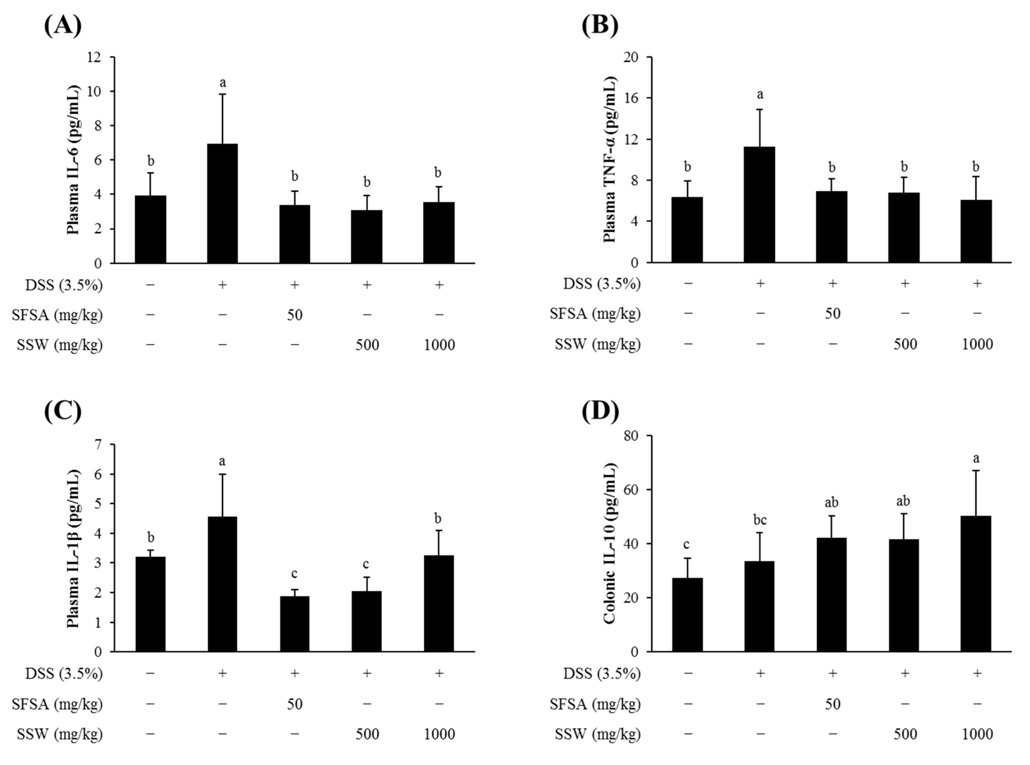 Foods 09 00954 g005 Foods 09 00954 g005