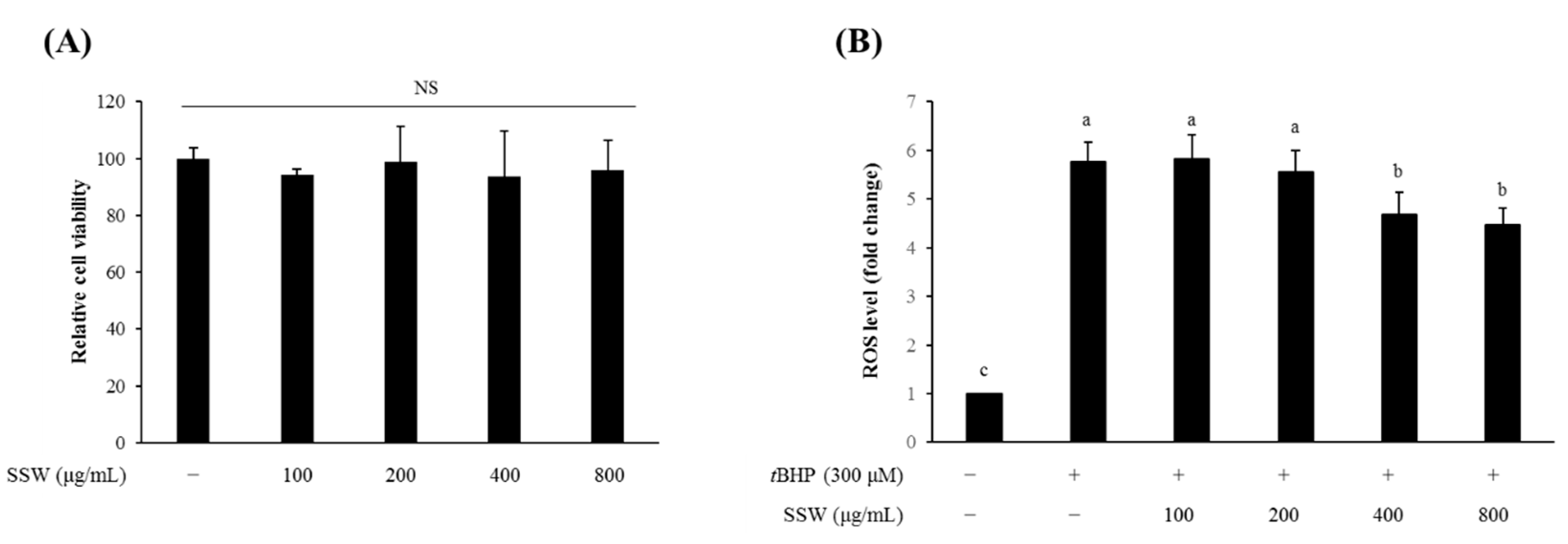 Foods 09 00954 g007 Foods 09 00954 g007