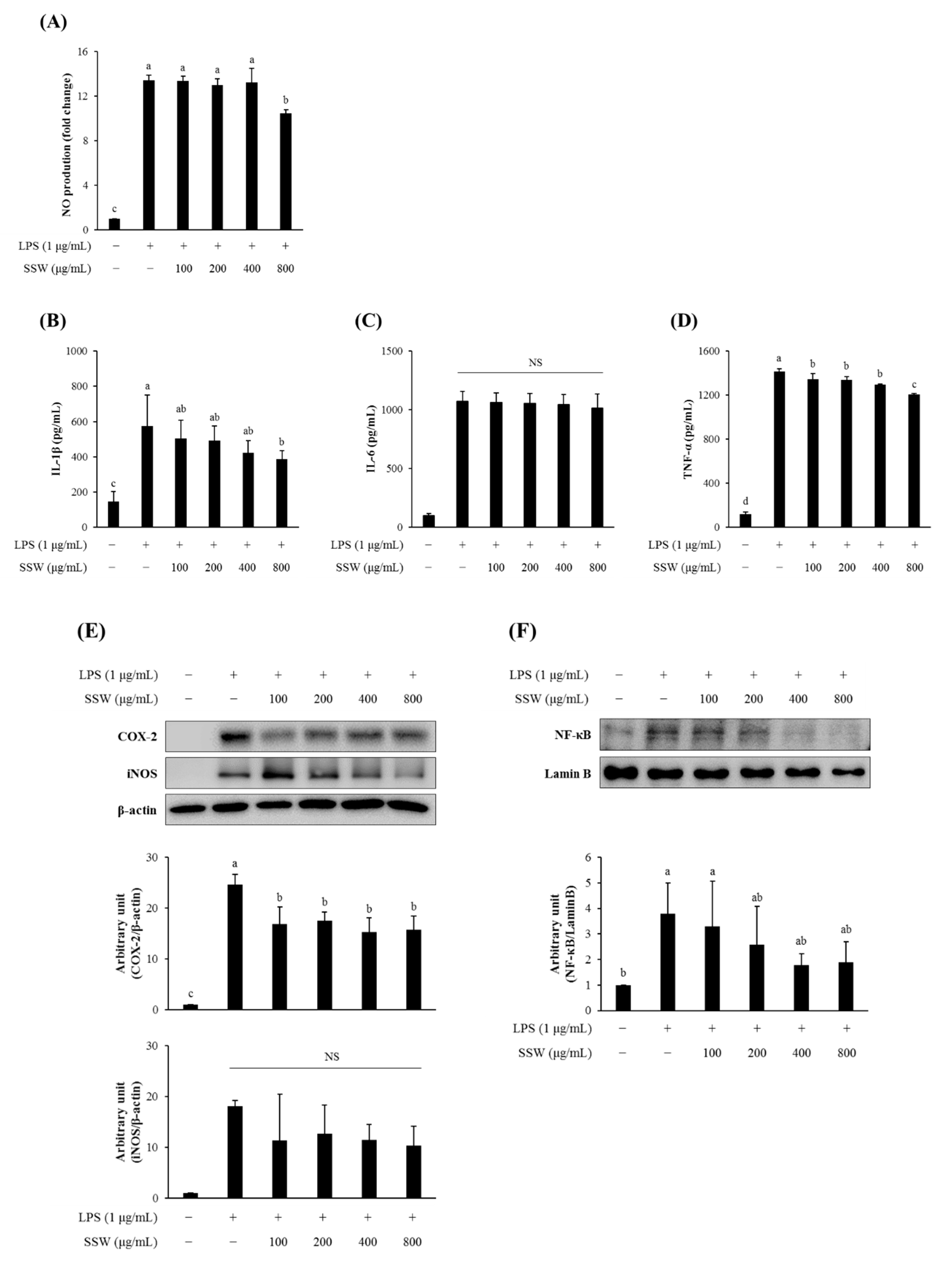 Foods 09 00954 g008 Foods 09 00954 g008