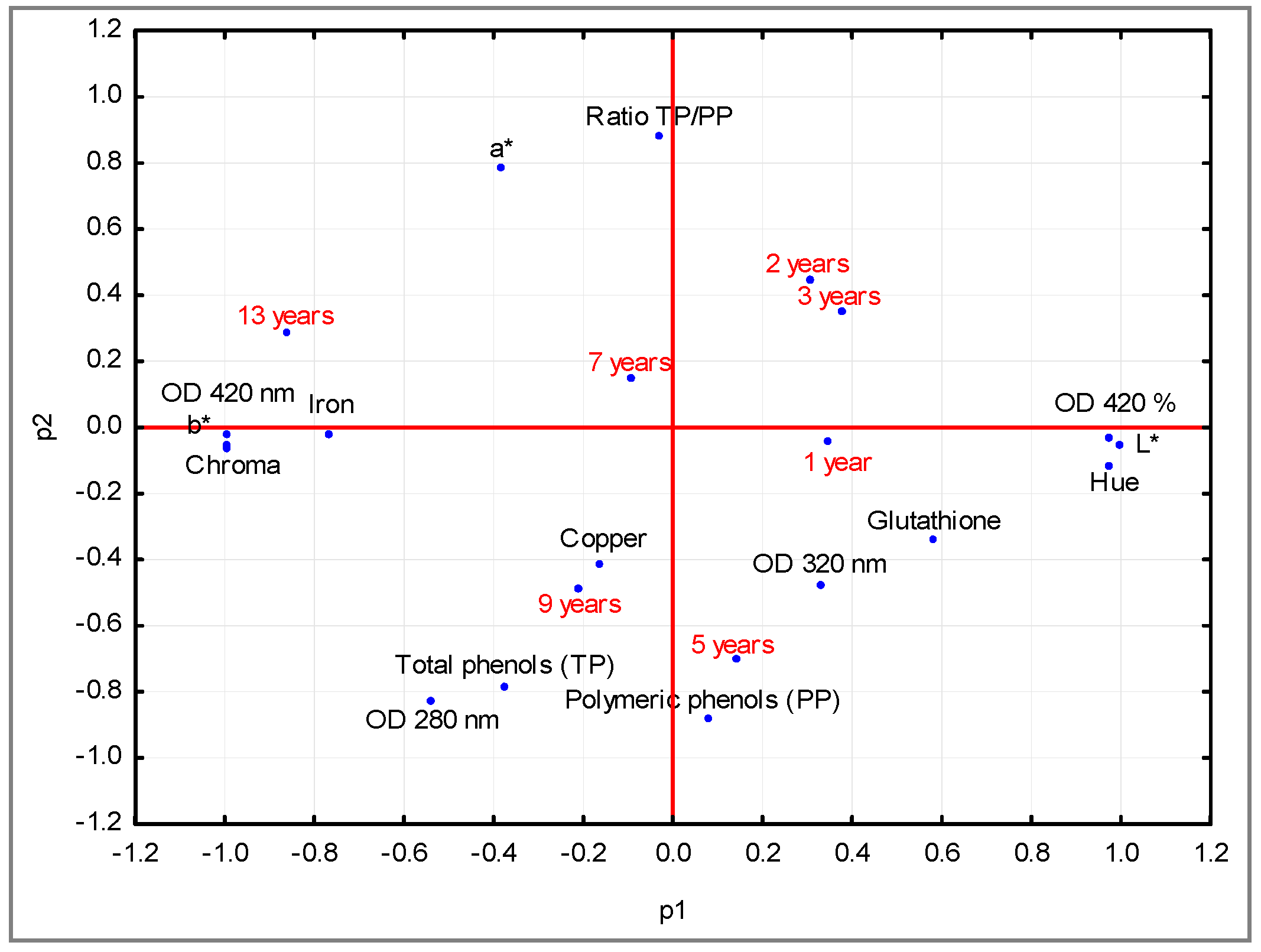 Foods 09 00956 g001 Foods 09 00956 g001
