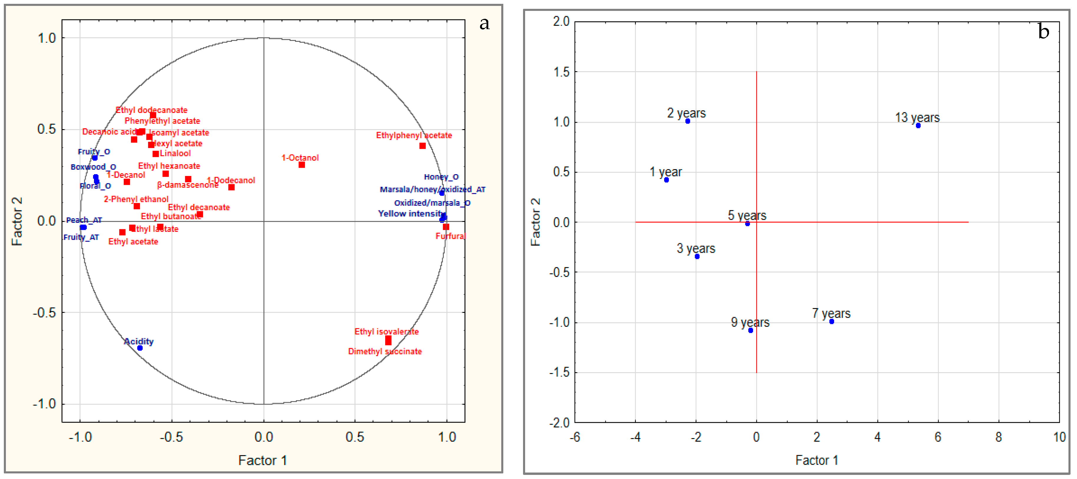 Foods 09 00956 g002 Foods 09 00956 g002
