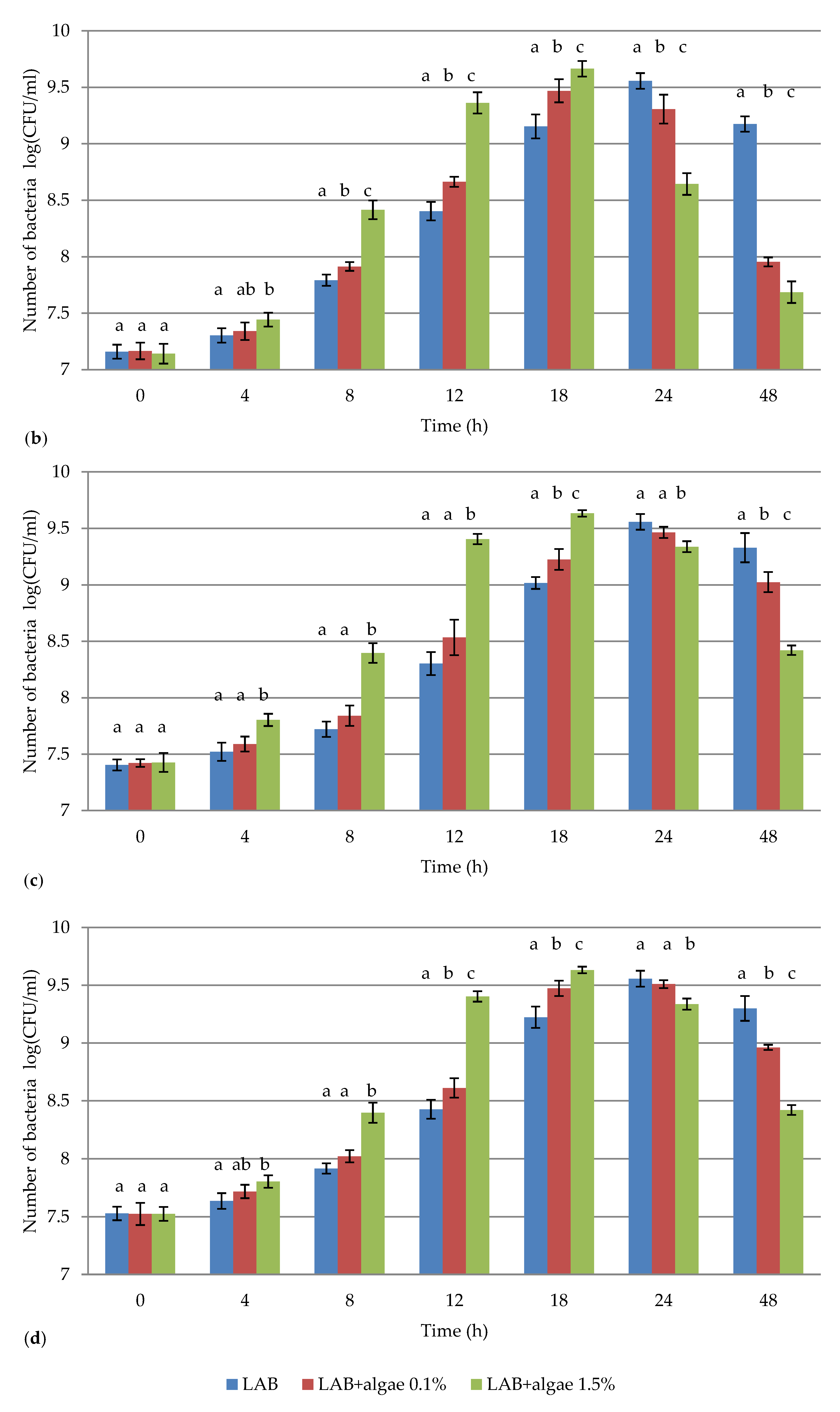 Foods 09 00959 g001b Foods 09 00959 g001b