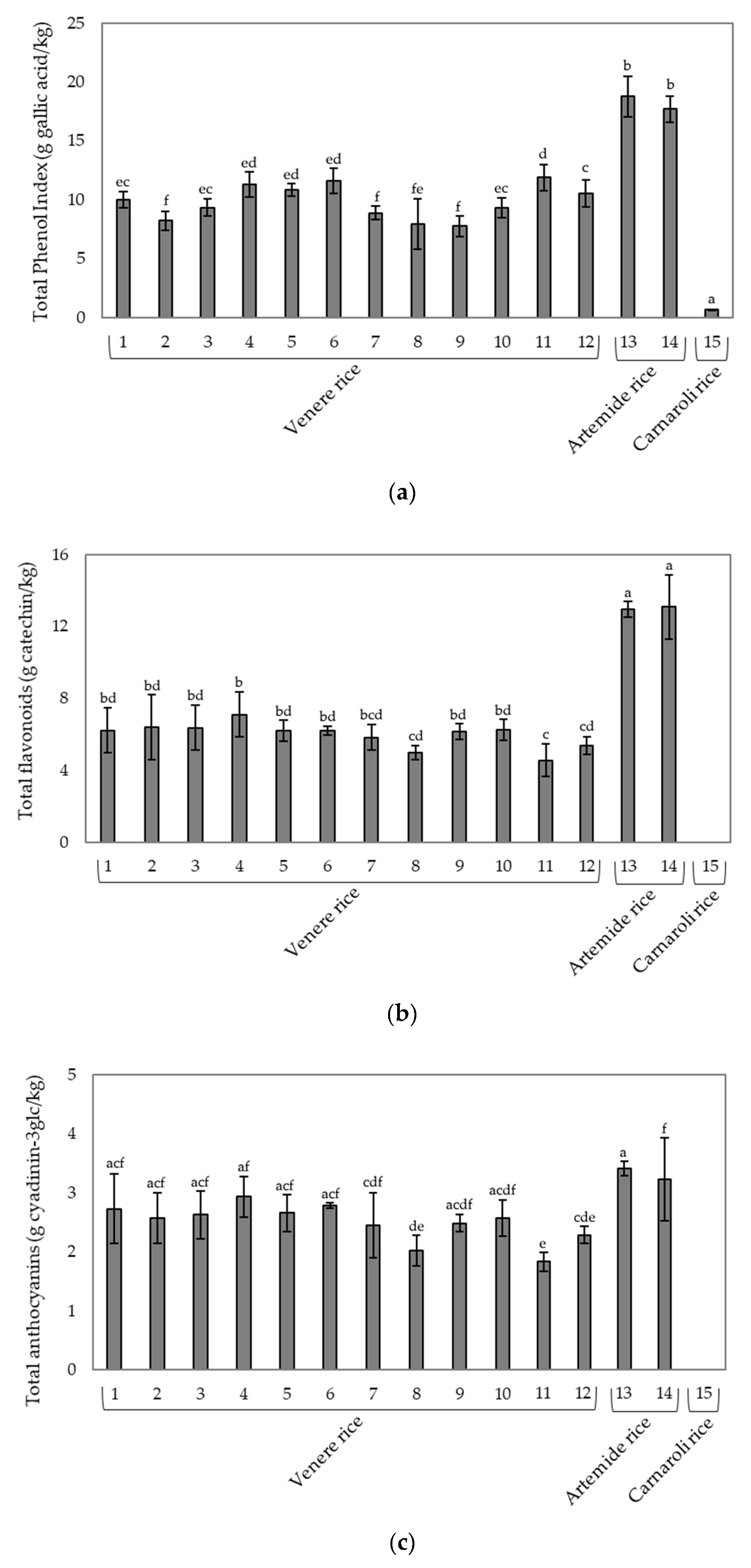 Foods 09 00967 g001 Foods 09 00967 g001