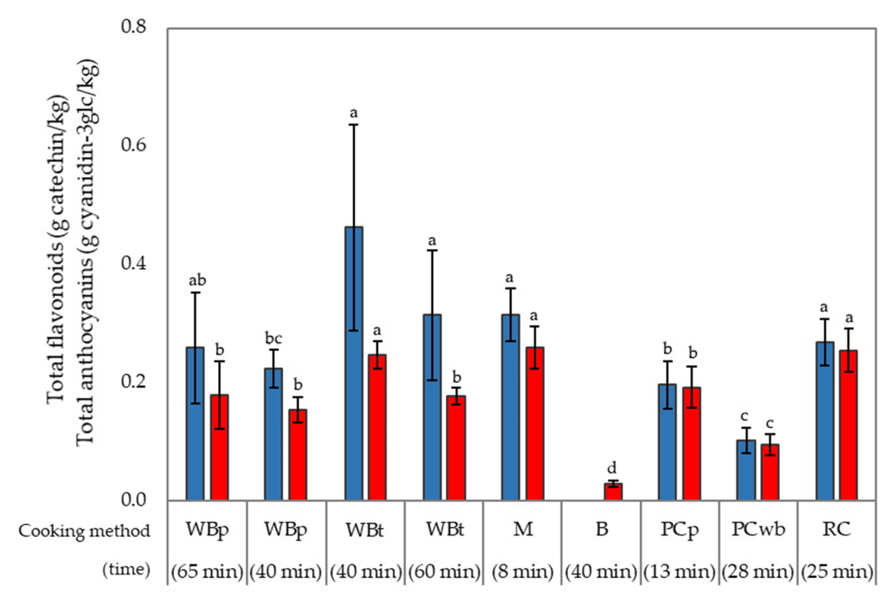 Foods 09 00967 g003 Foods 09 00967 g003