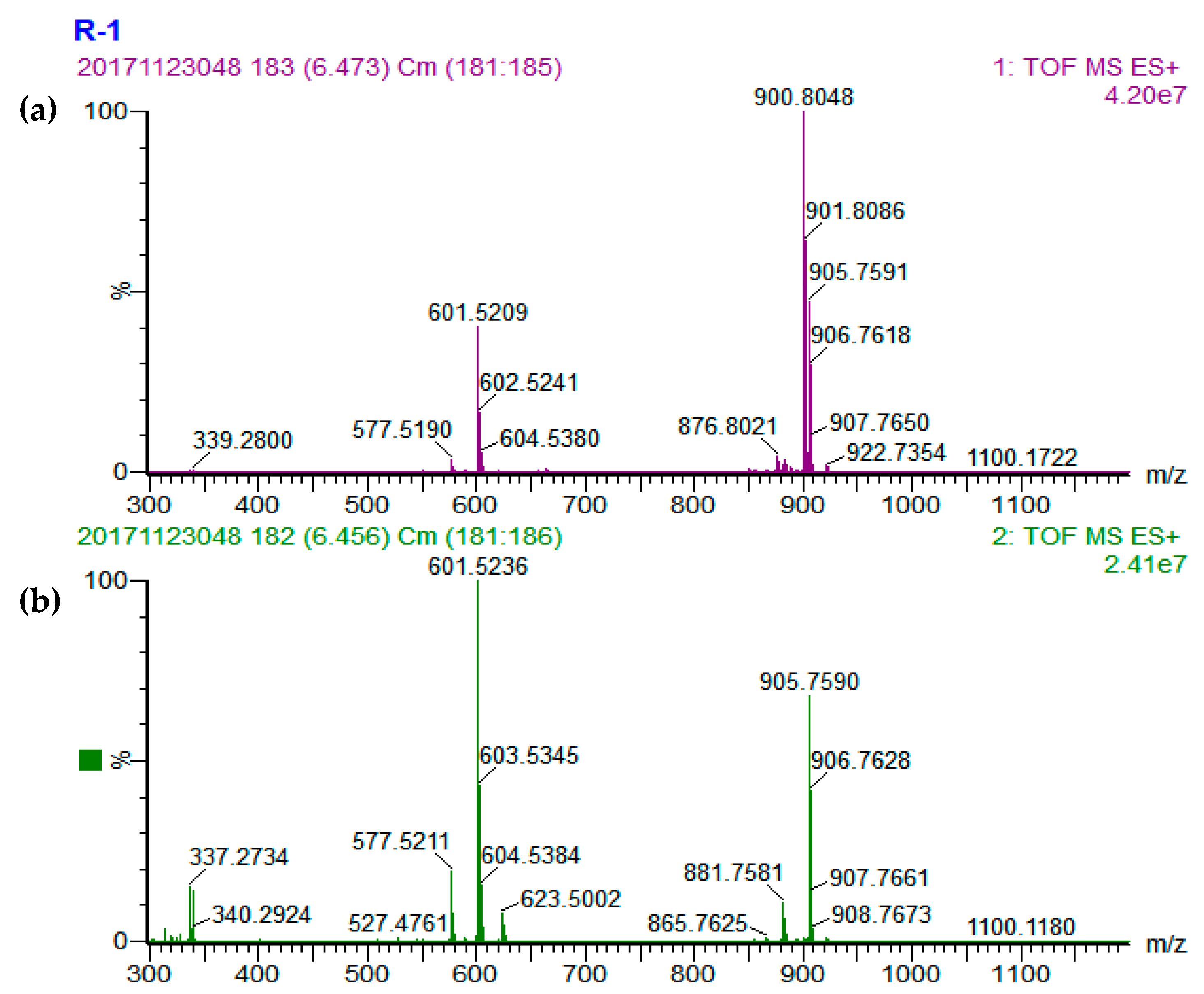 Foods 09 00970 g003 Foods 09 00970 g003