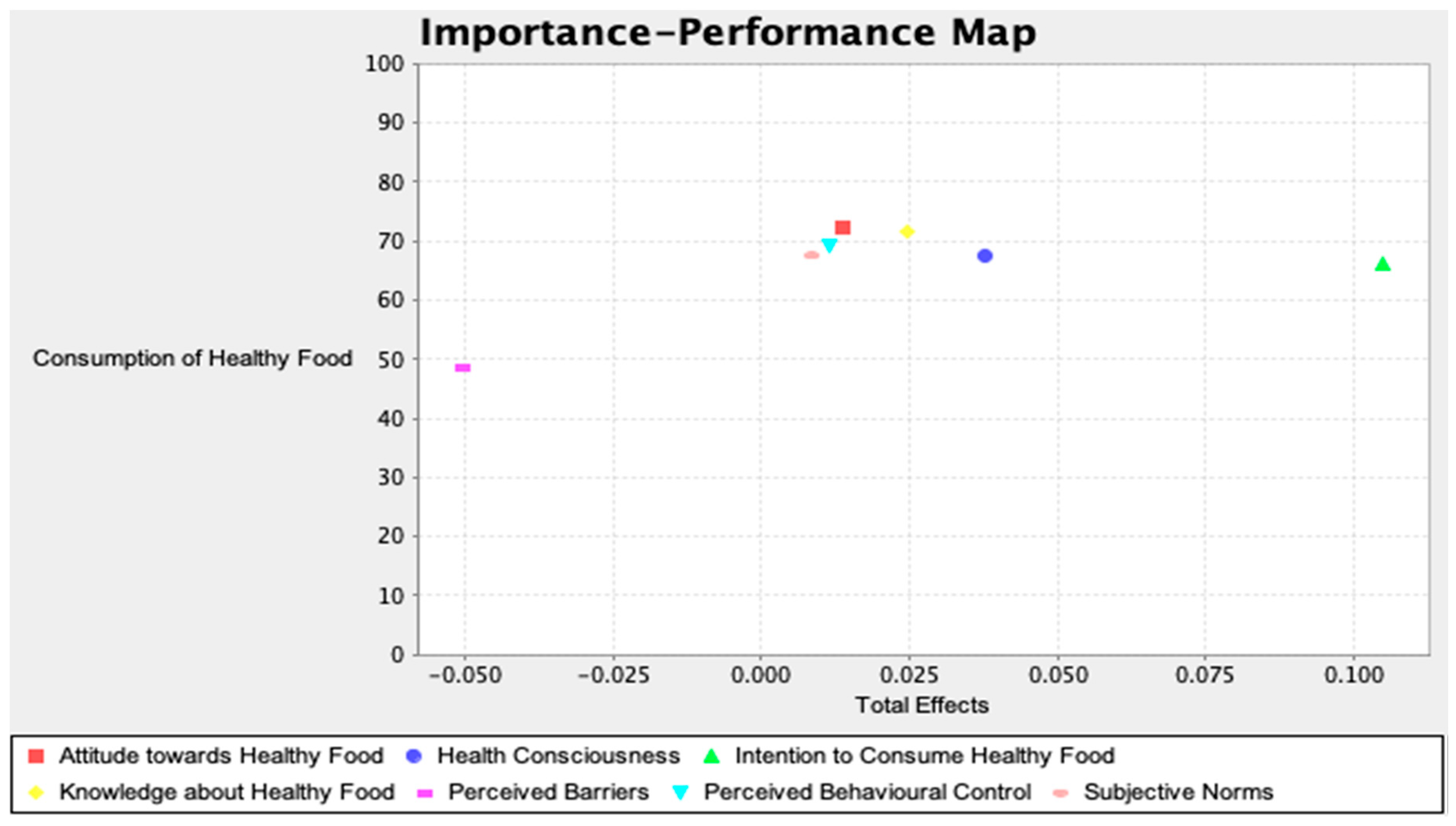 Foods 09 00974 g002 Foods 09 00974 g002