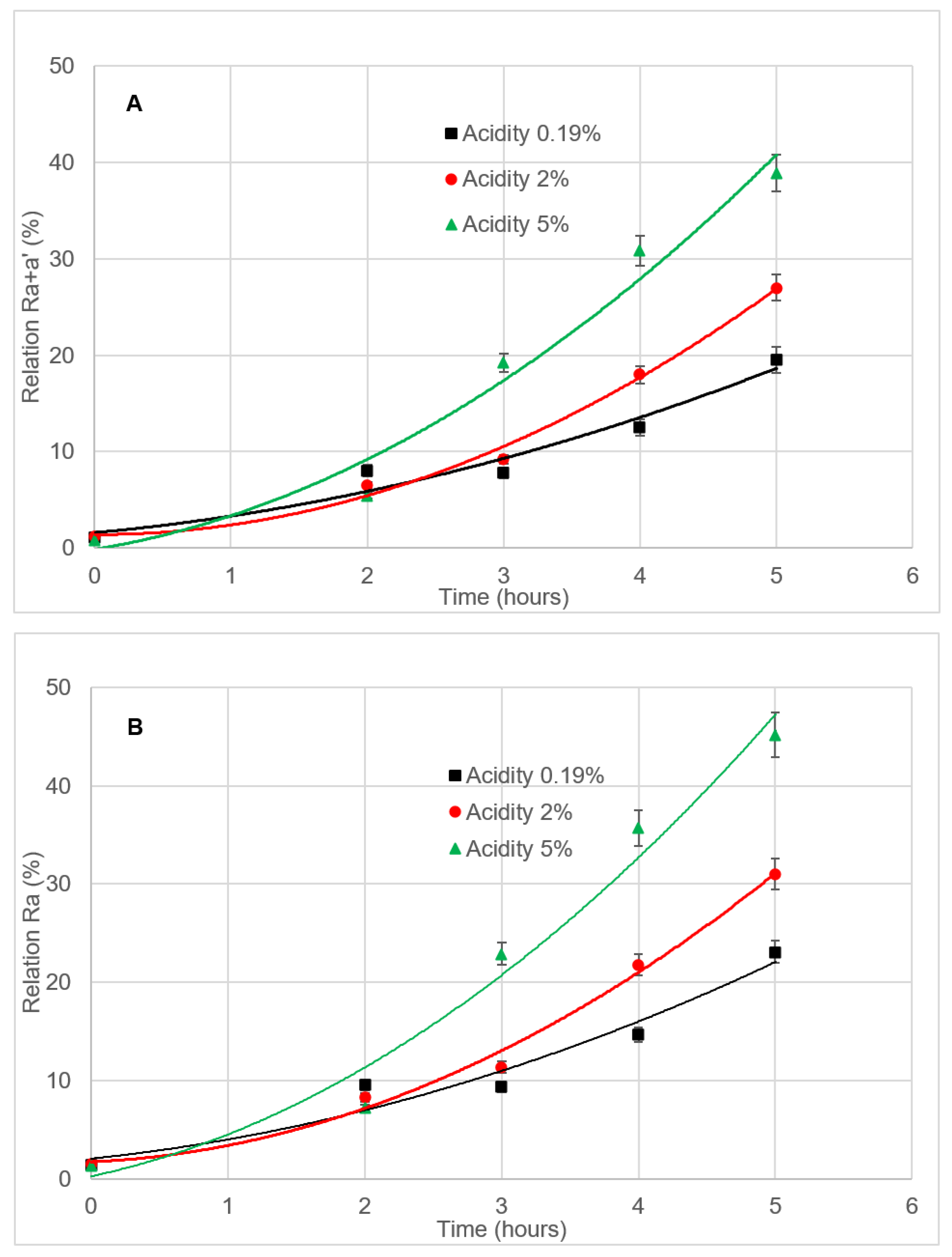 Foods 09 00978 g004 Foods 09 00978 g004