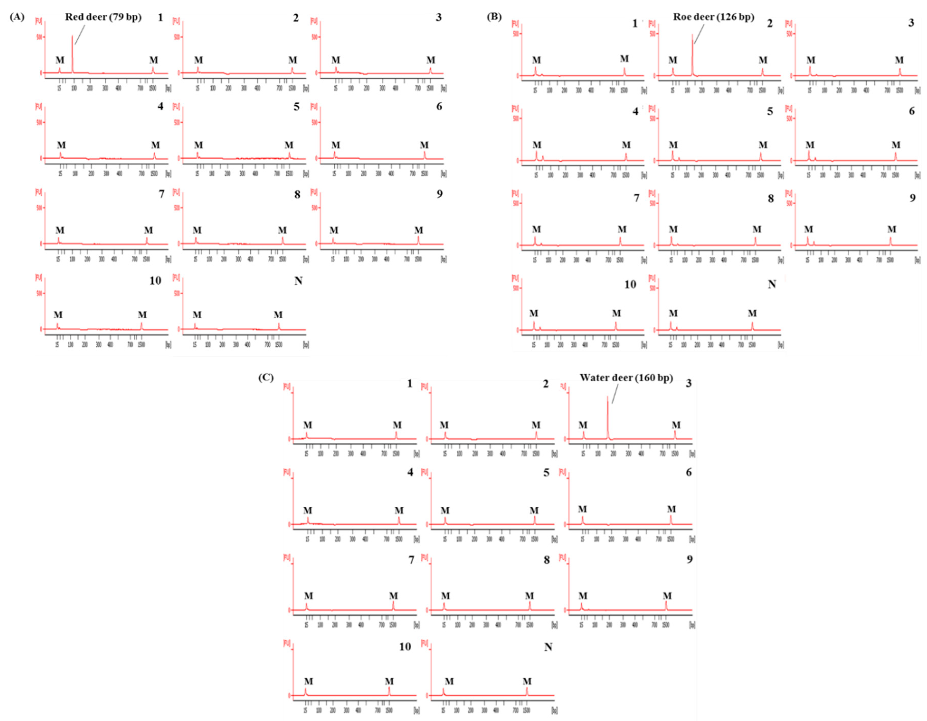 Foods 09 00982 g002 Foods 09 00982 g002