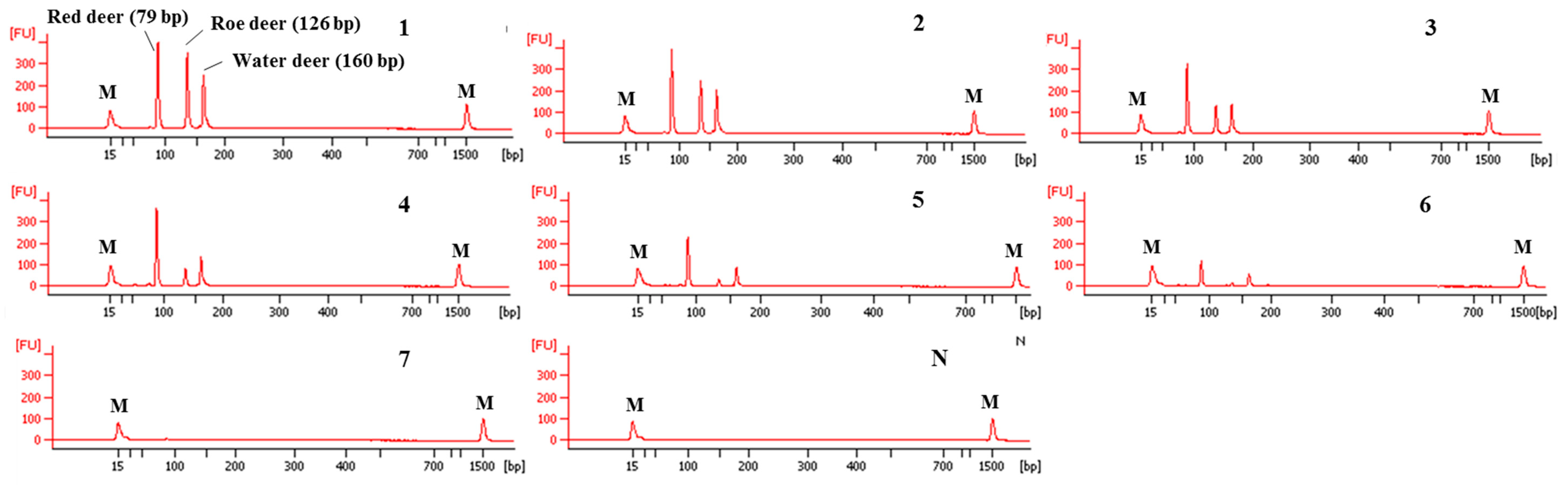 Foods 09 00982 g004 Foods 09 00982 g004