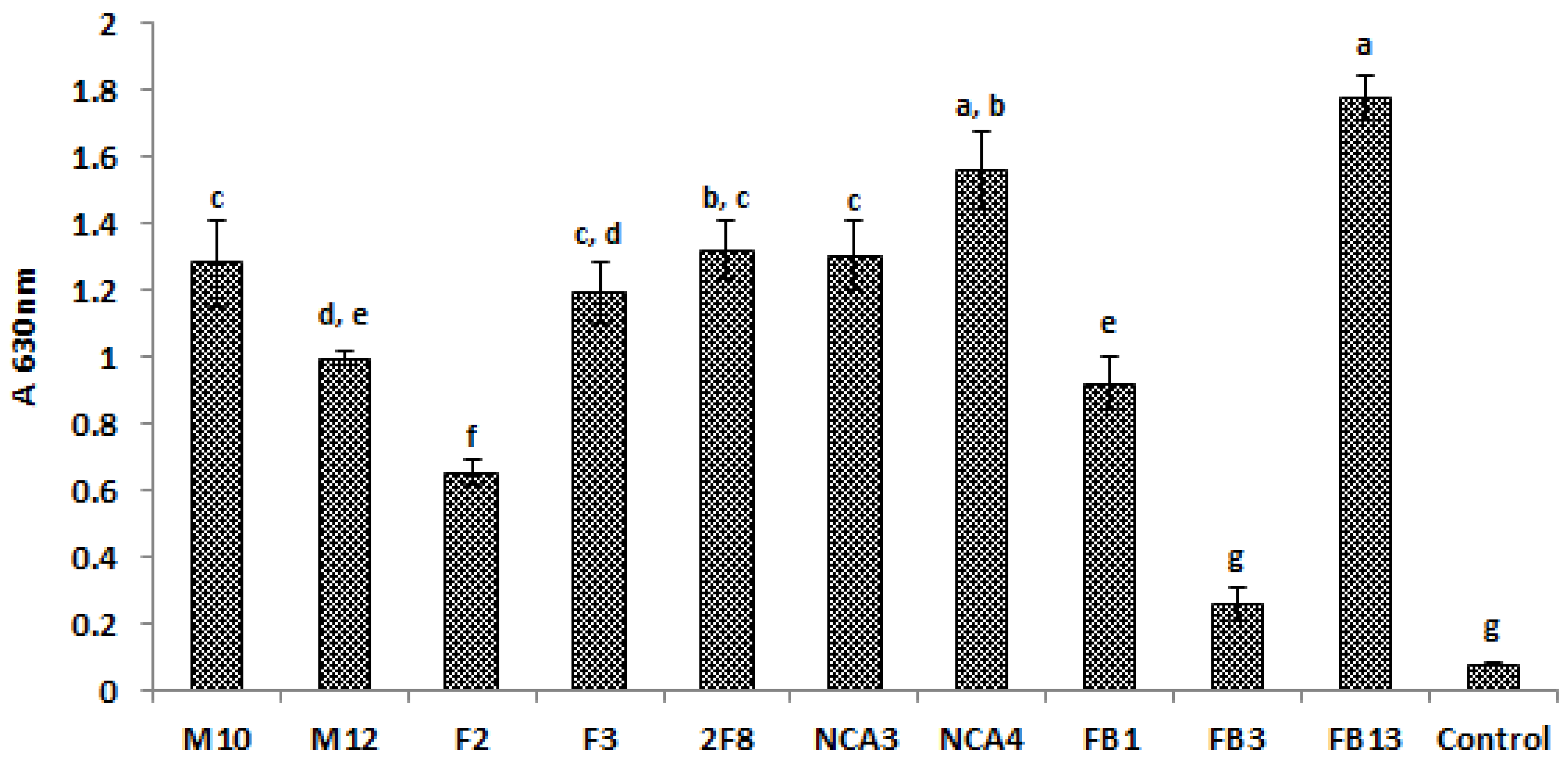 Foods 09 00985 g001 Foods 09 00985 g001