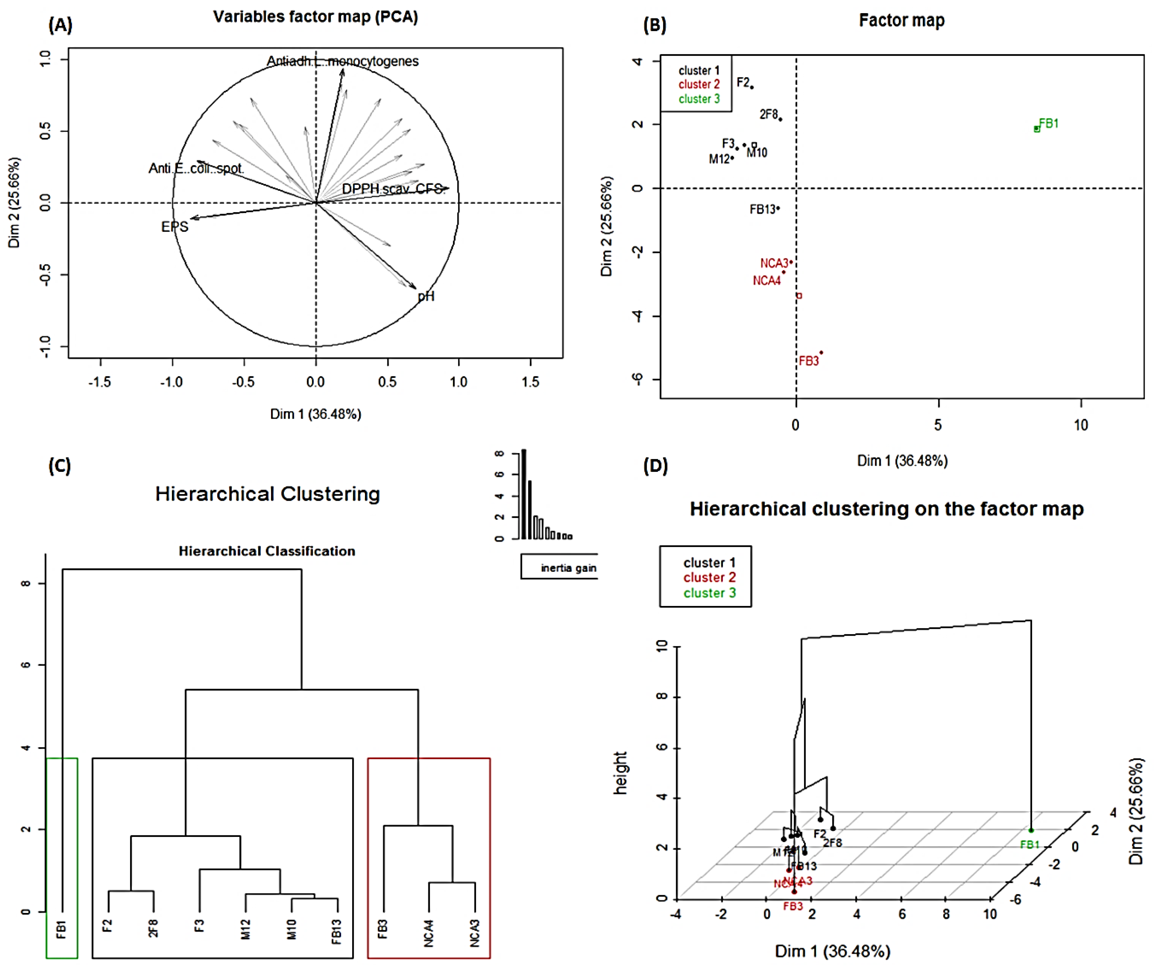 Foods 09 00985 g008 Foods 09 00985 g008