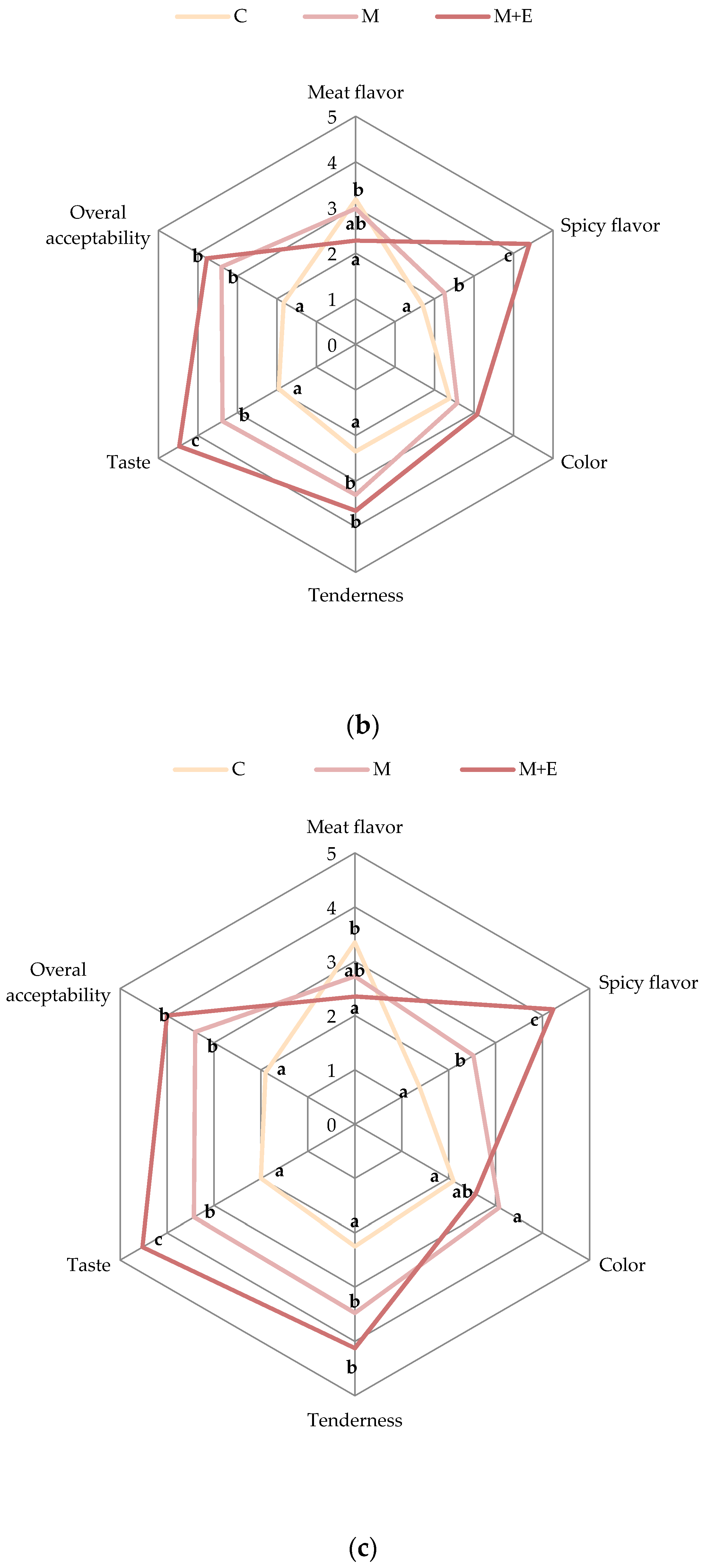 Foods 09 00987 g006b Foods 09 00987 g006b