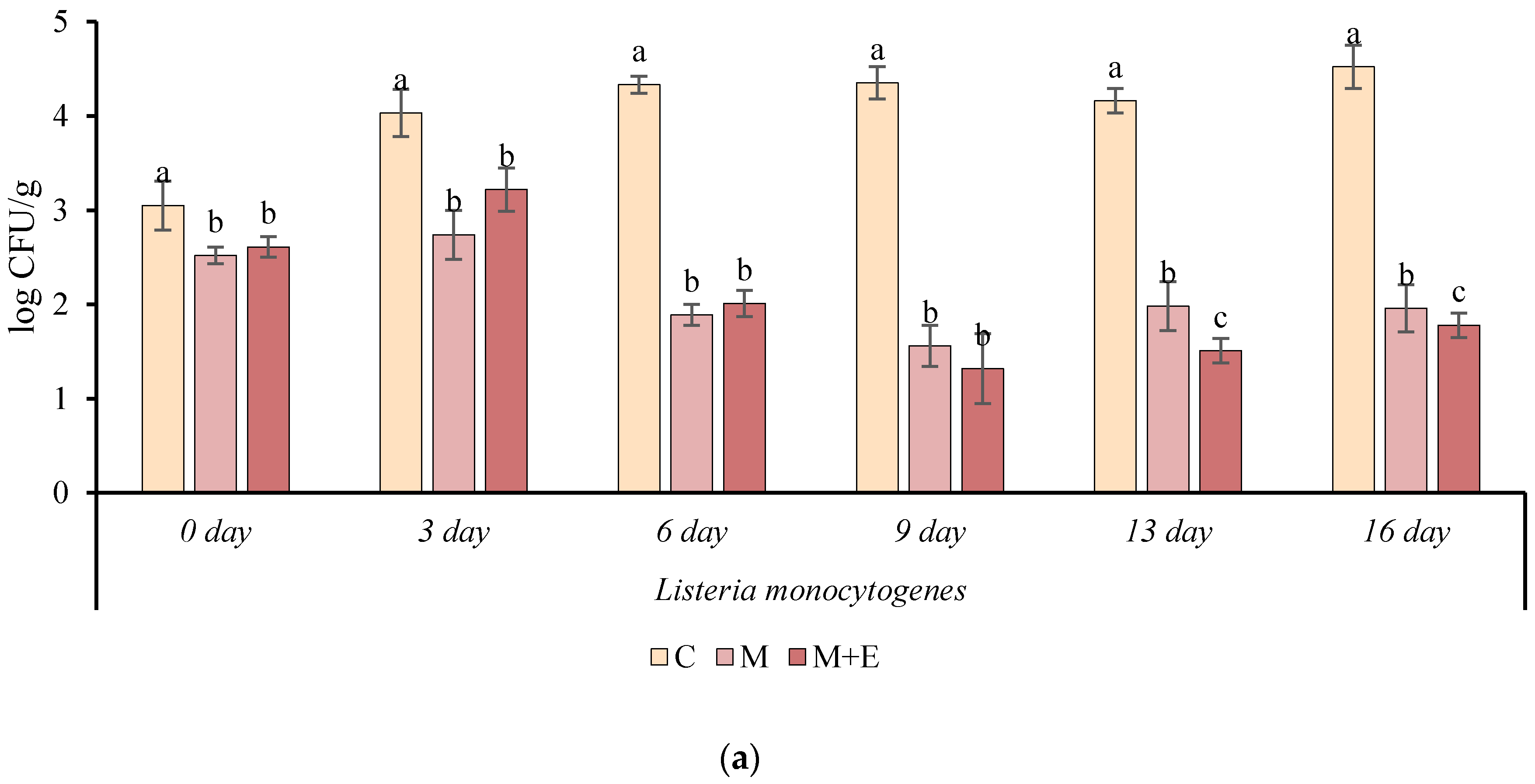 Foods 09 00987 g008a Foods 09 00987 g008a