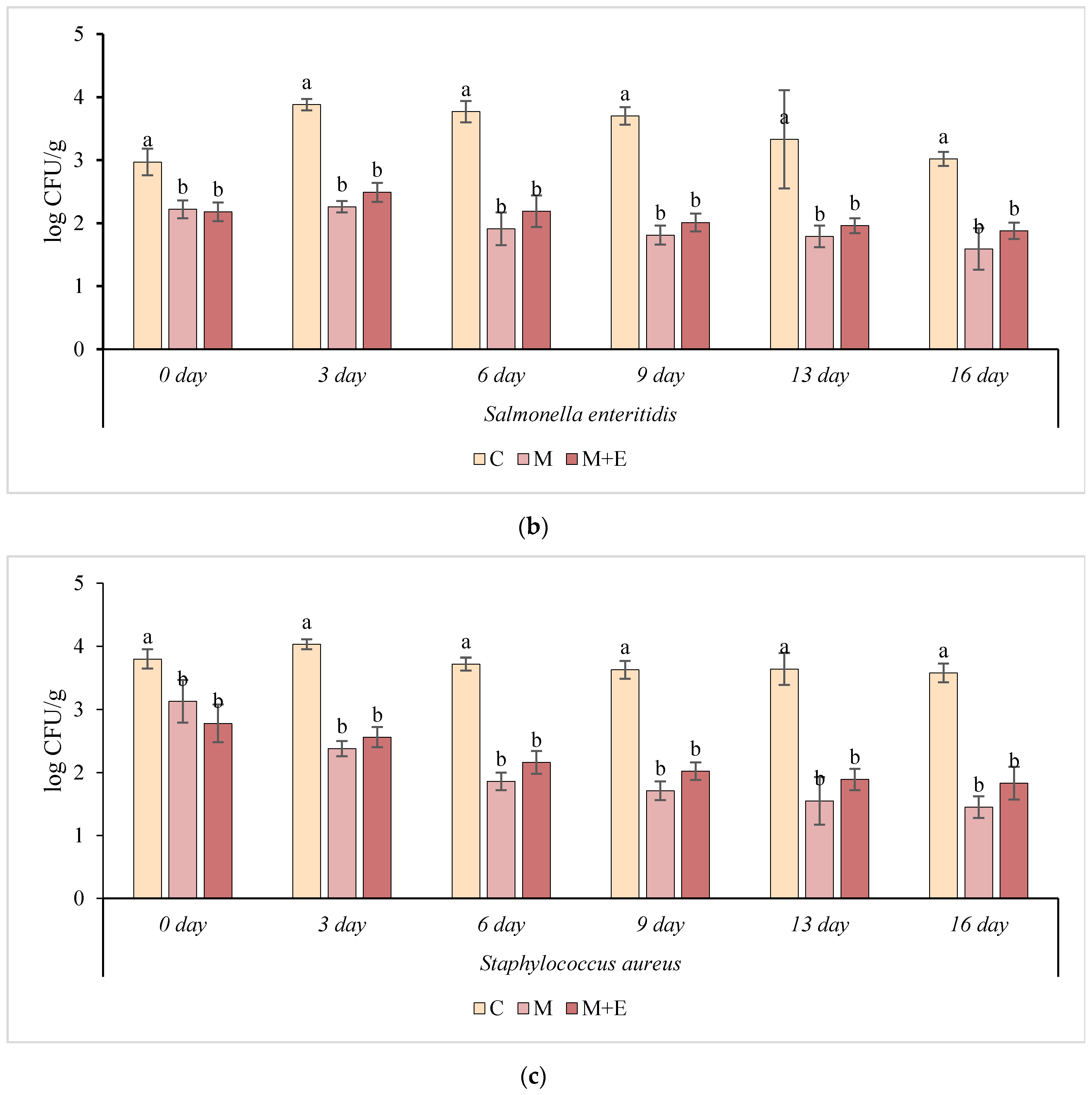 Foods 09 00987 g008b Foods 09 00987 g008b