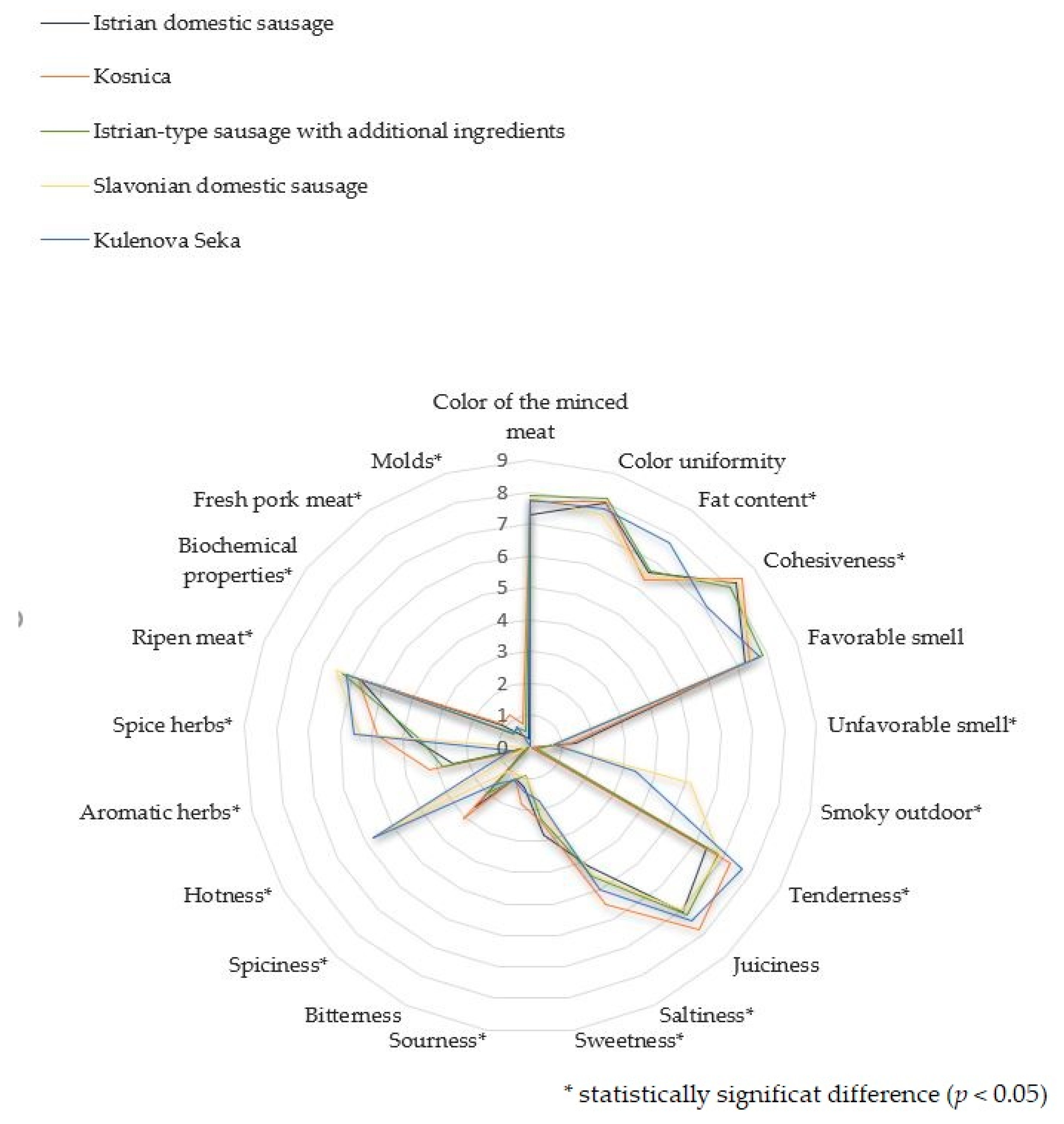 Foods 09 00990 g001 Foods 09 00990 g001