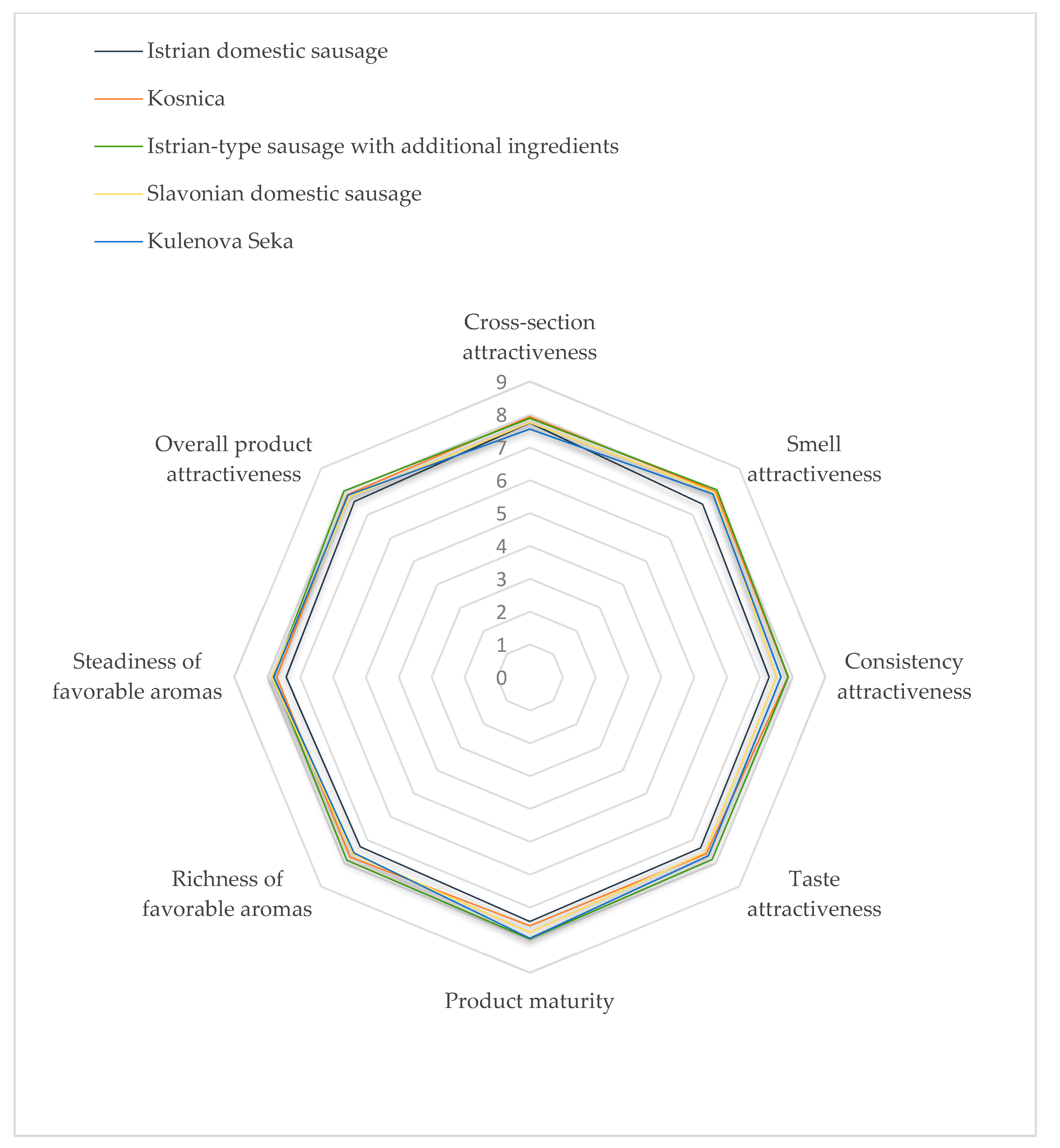 Foods 09 00990 g002 Foods 09 00990 g002