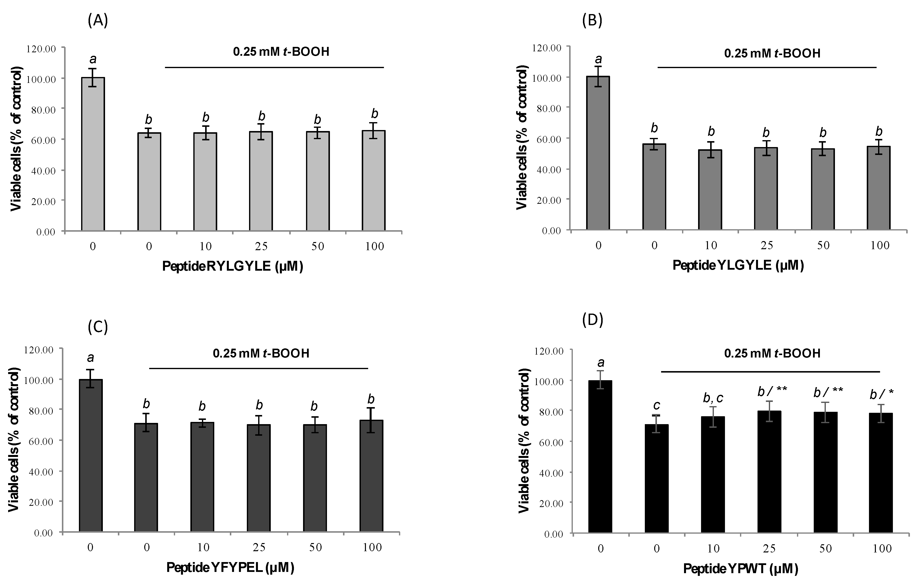 Foods 09 00991 g002 Foods 09 00991 g002