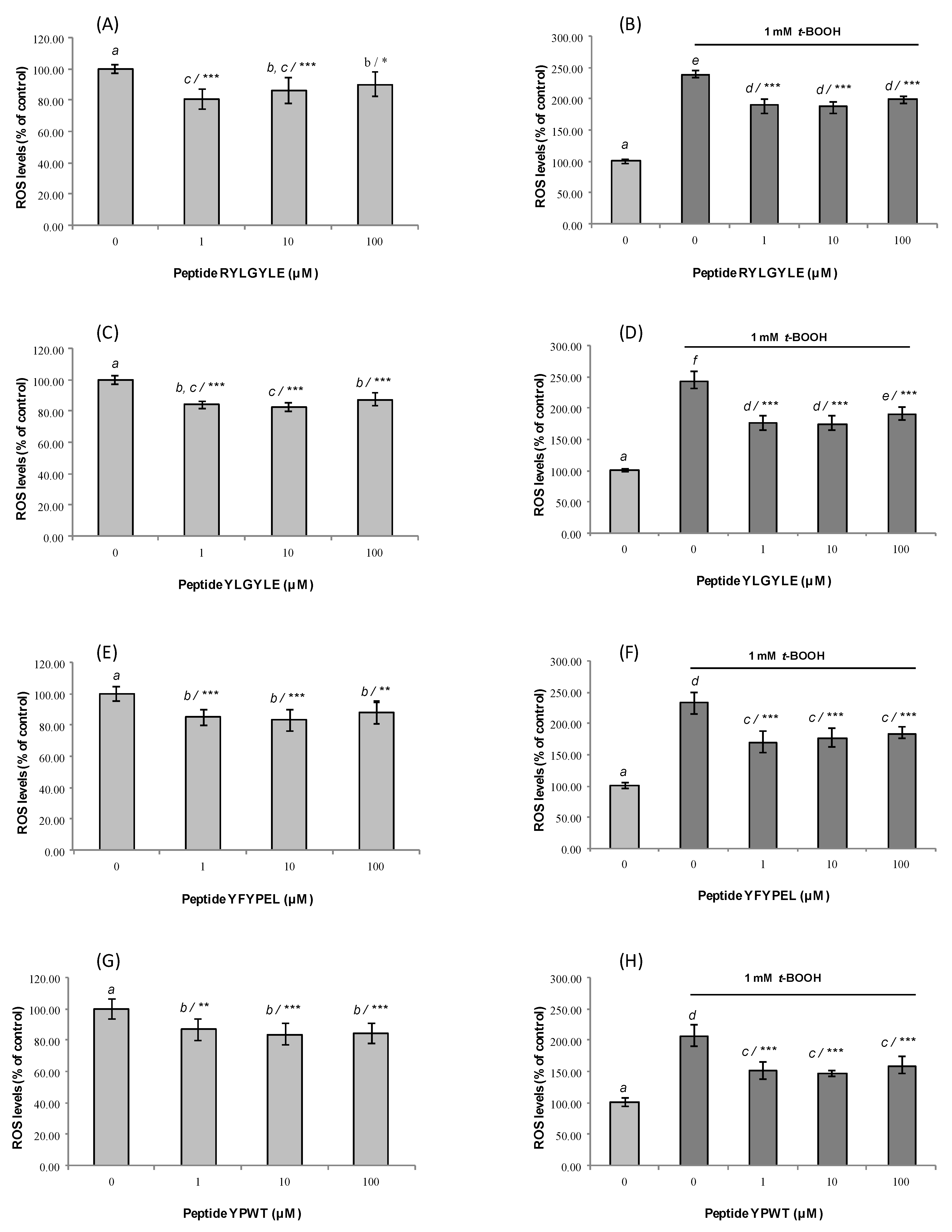 Foods 09 00991 g003 Foods 09 00991 g003
