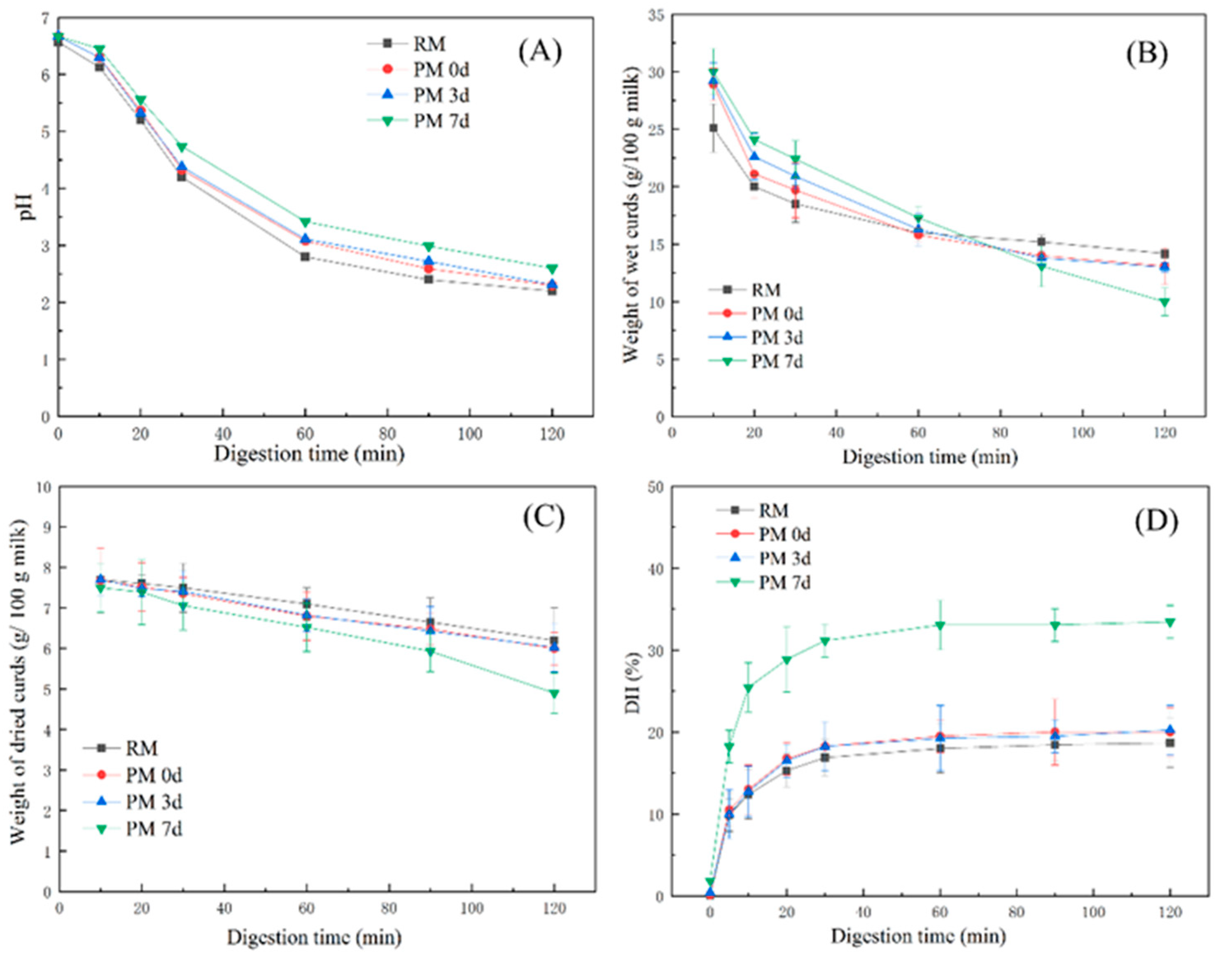 Foods 09 00998 g002 Foods 09 00998 g002