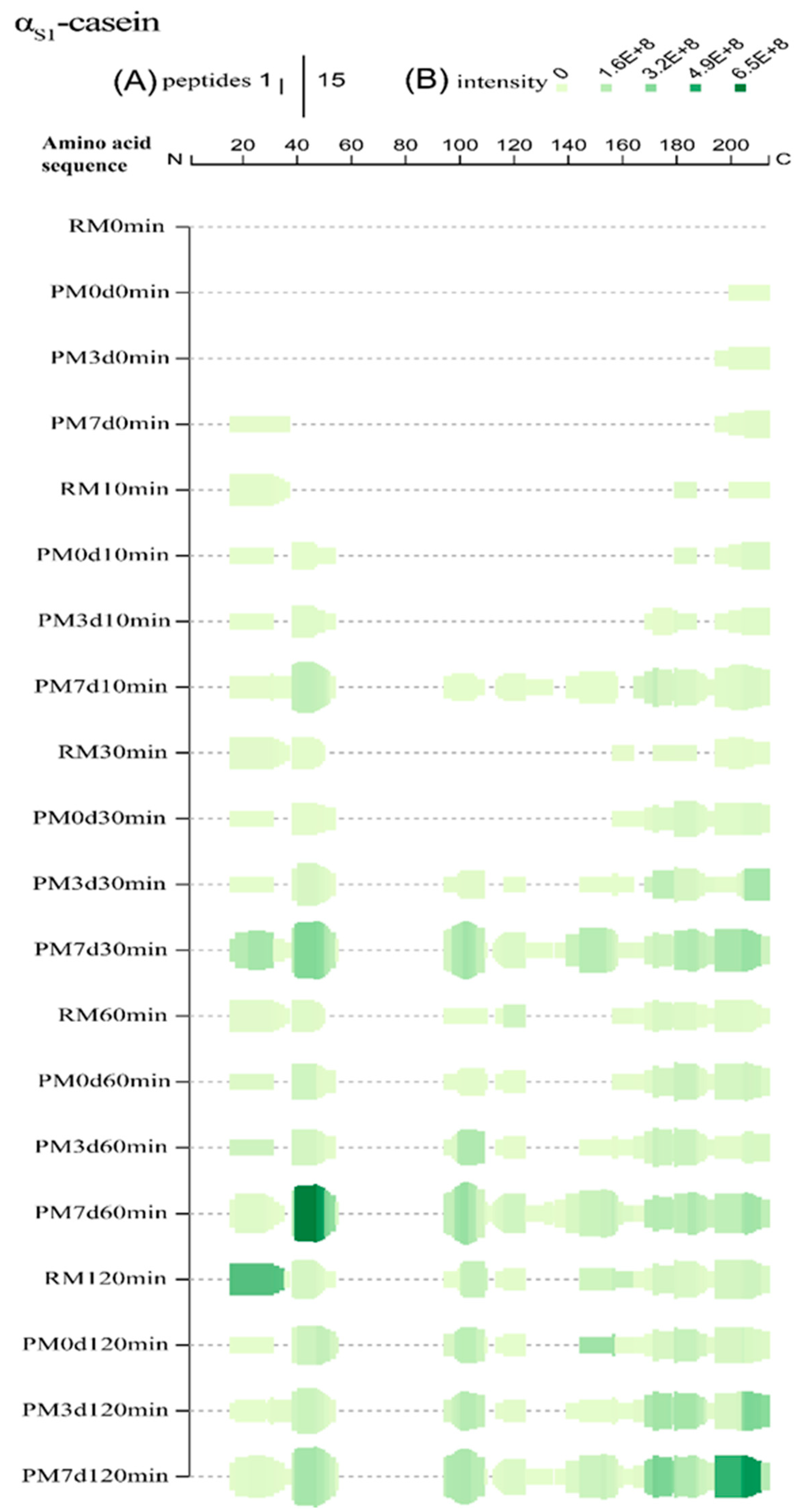 Foods 09 00998 g004 Foods 09 00998 g004