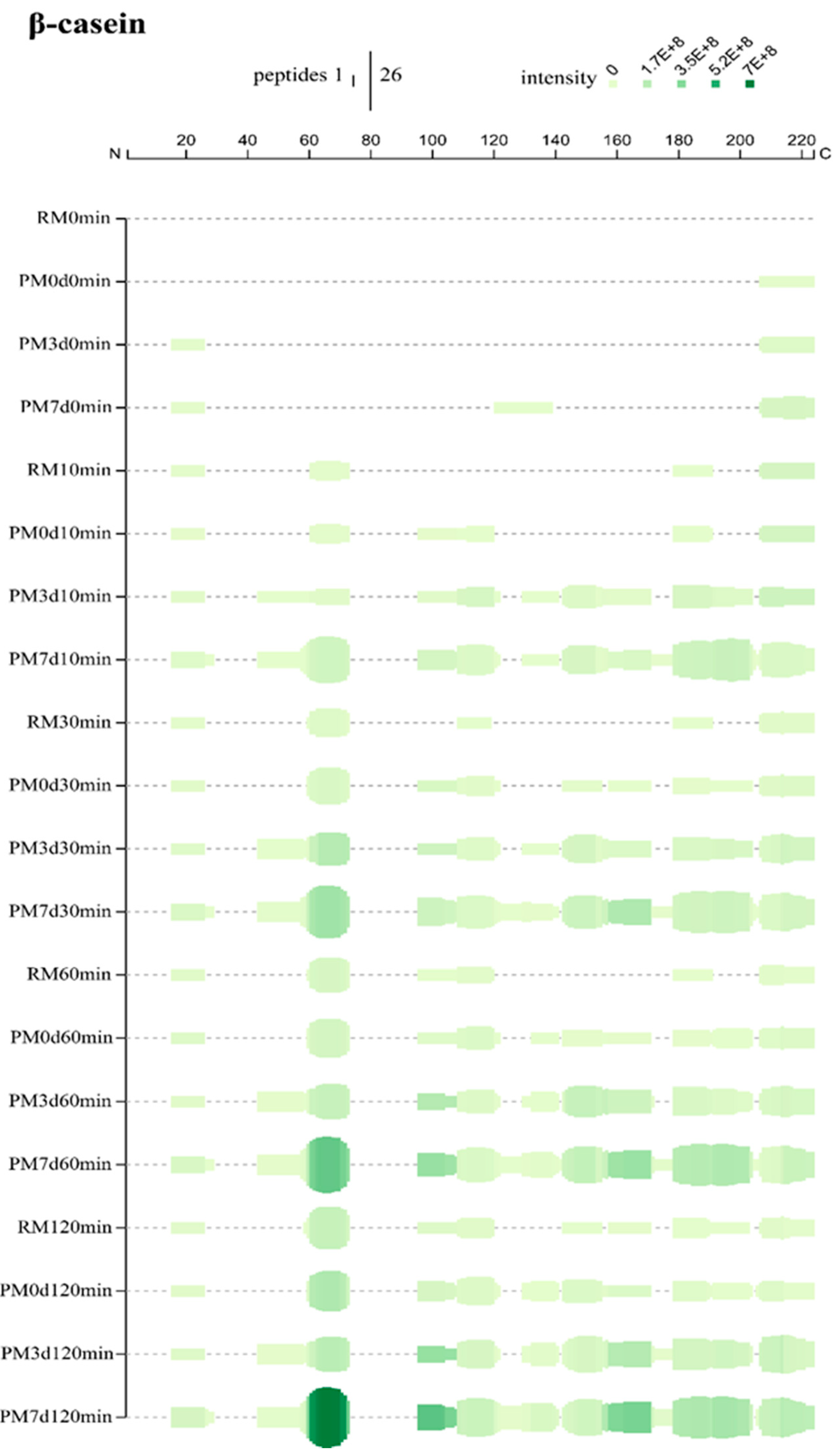 Foods 09 00998 g005 Foods 09 00998 g005
