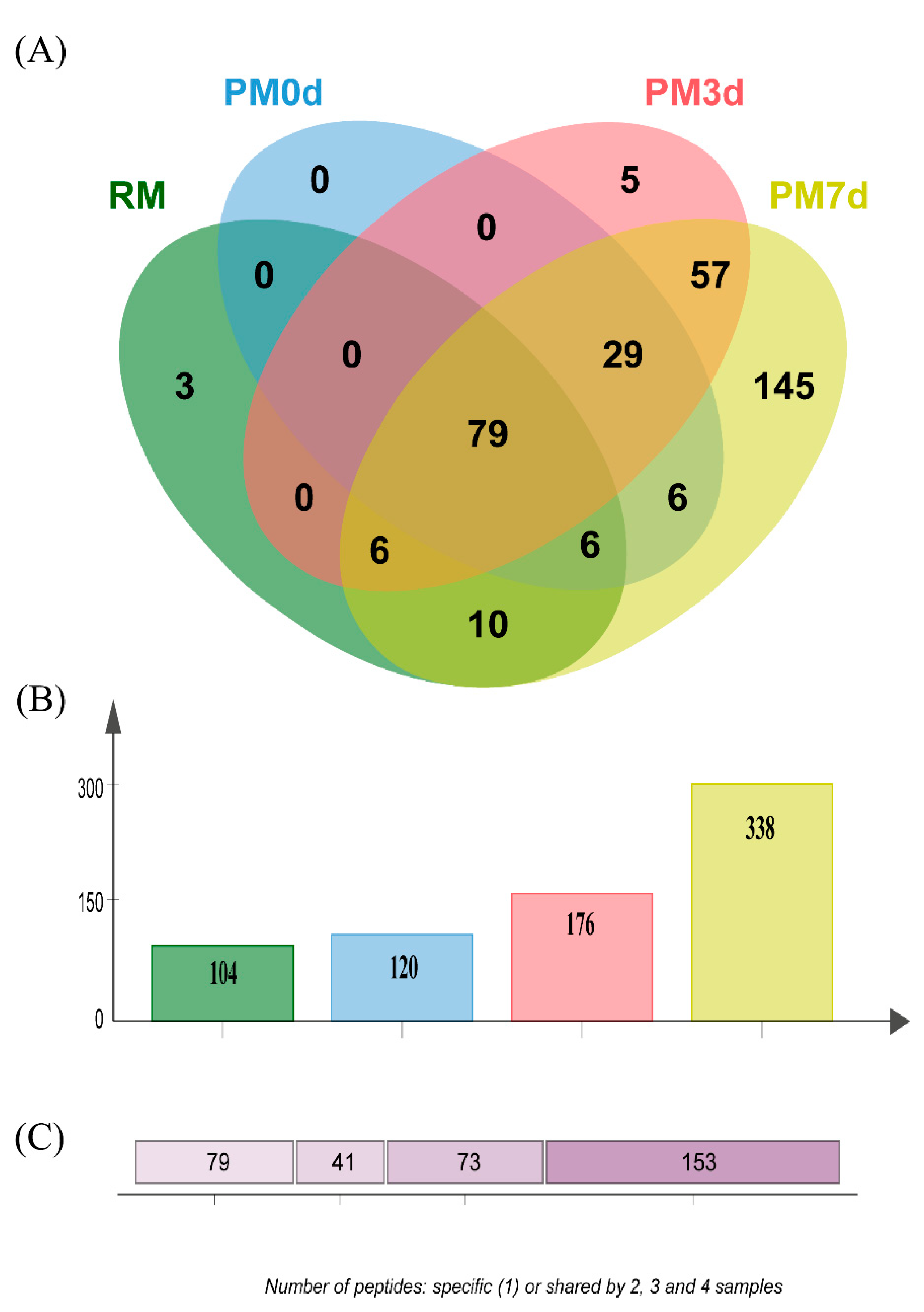 Foods 09 00998 g006 Foods 09 00998 g006