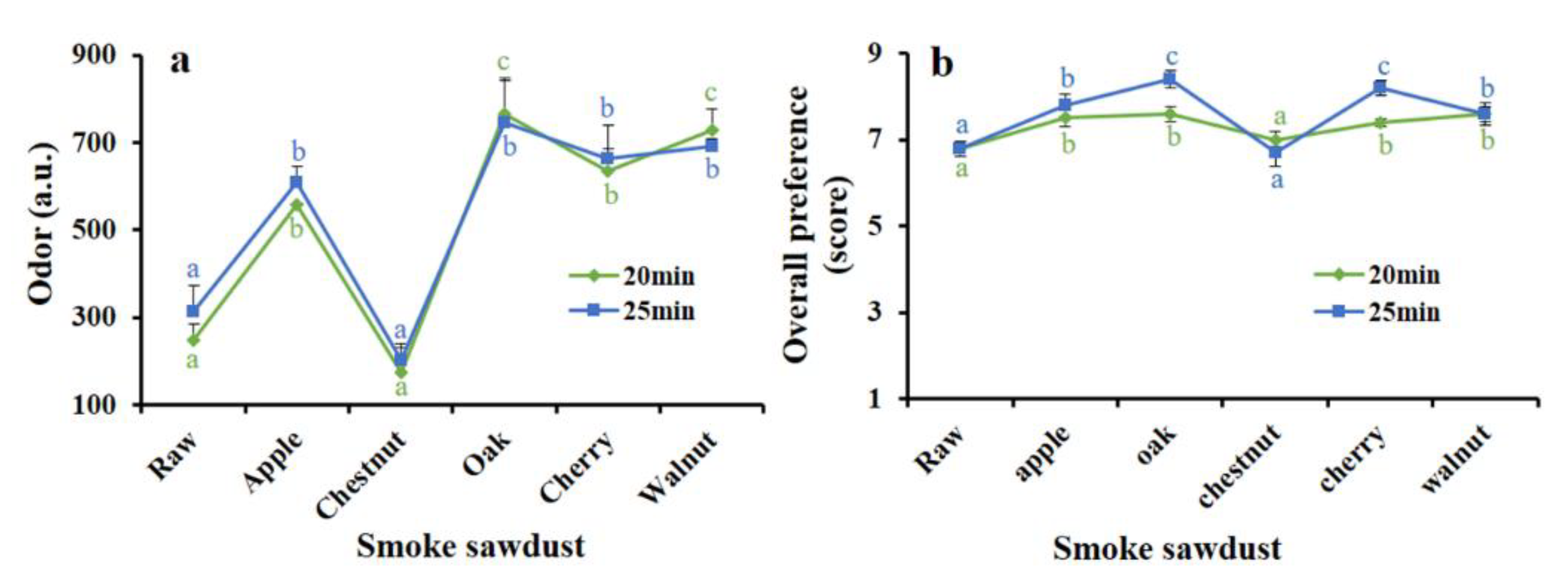 Foods 09 01009 g001 Foods 09 01009 g001
