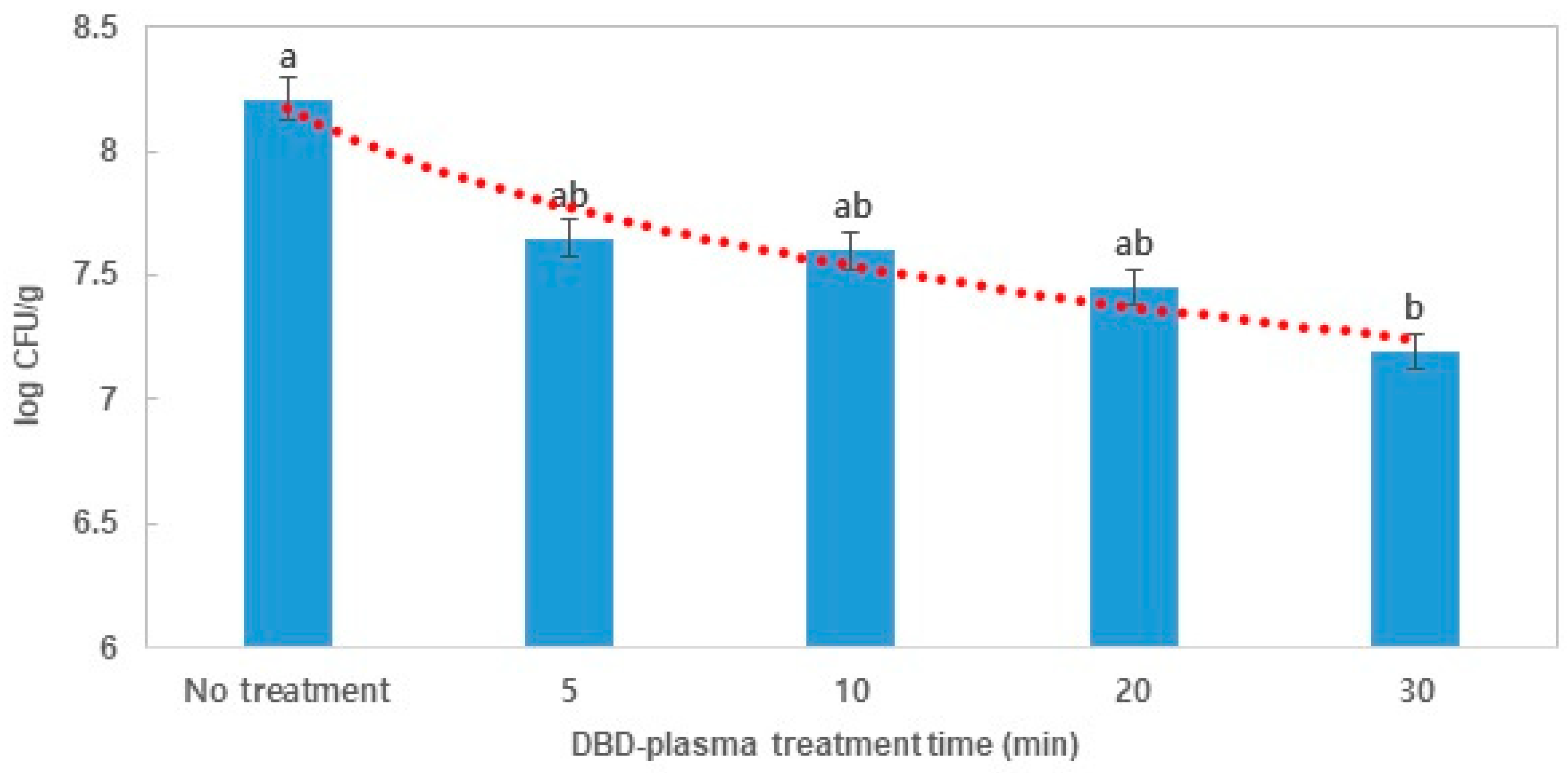 Foods 09 01013 g003 Foods 09 01013 g003