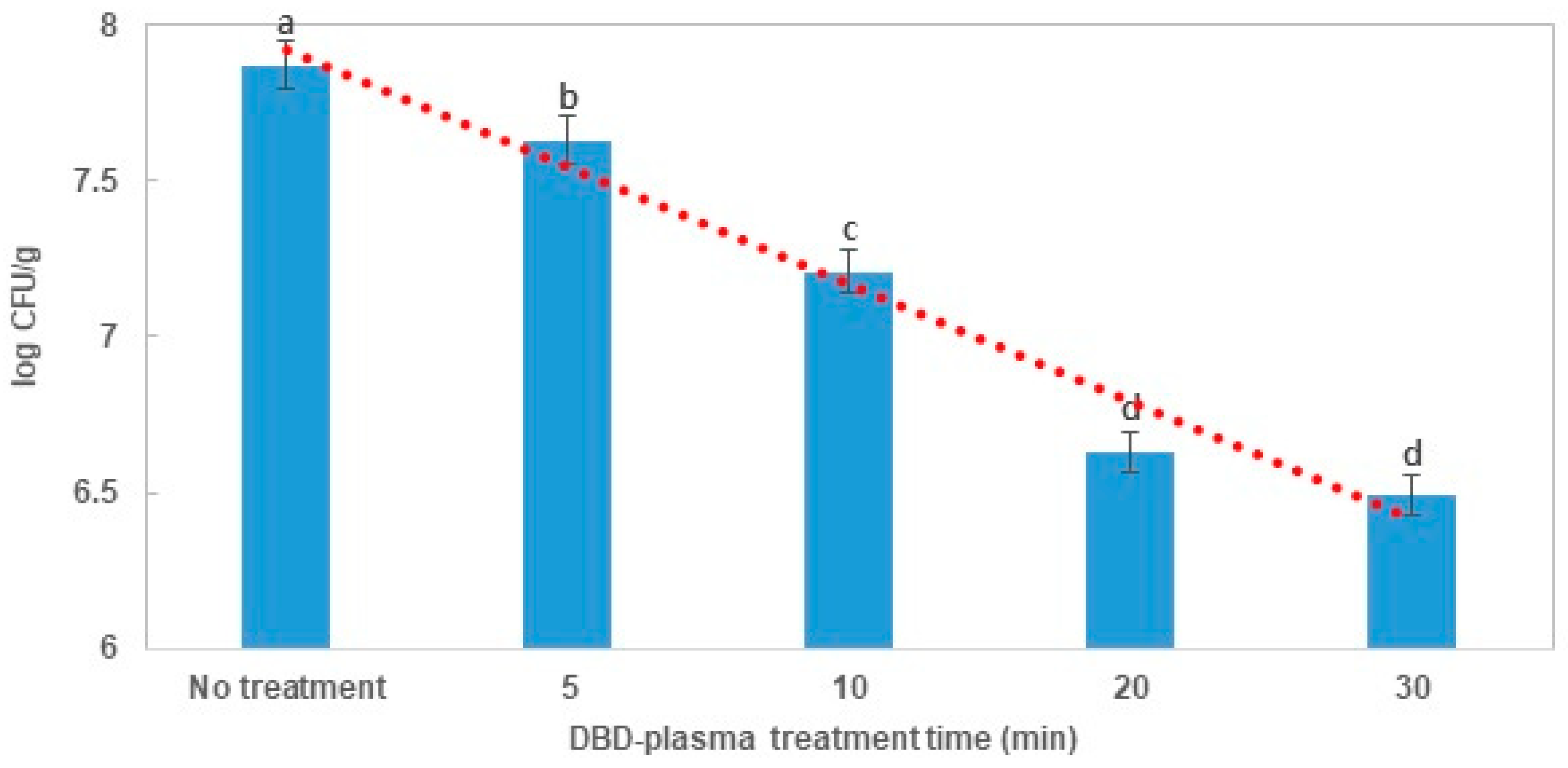 Foods 09 01013 g004 Foods 09 01013 g004