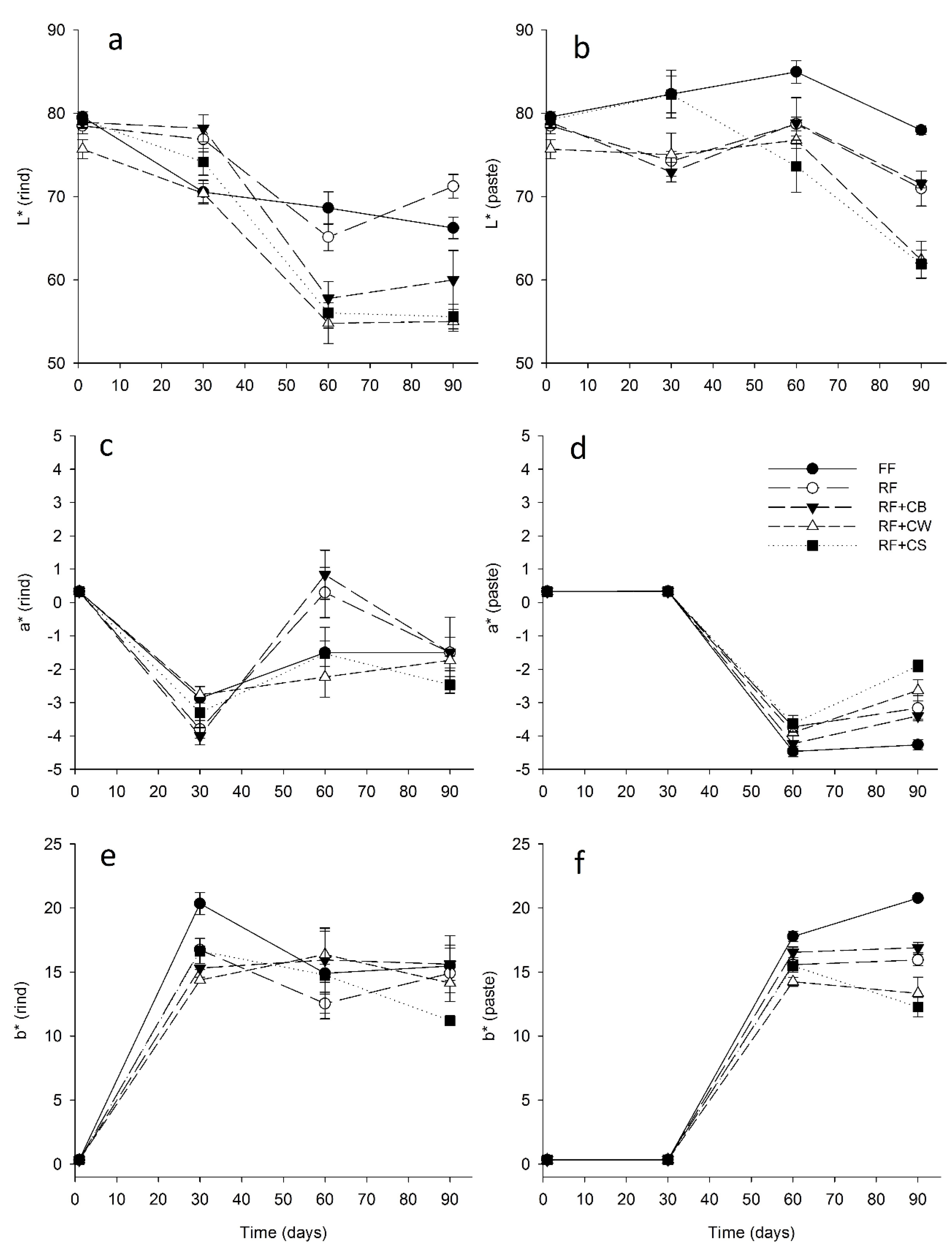 Foods 09 01020 g005 Foods 09 01020 g005